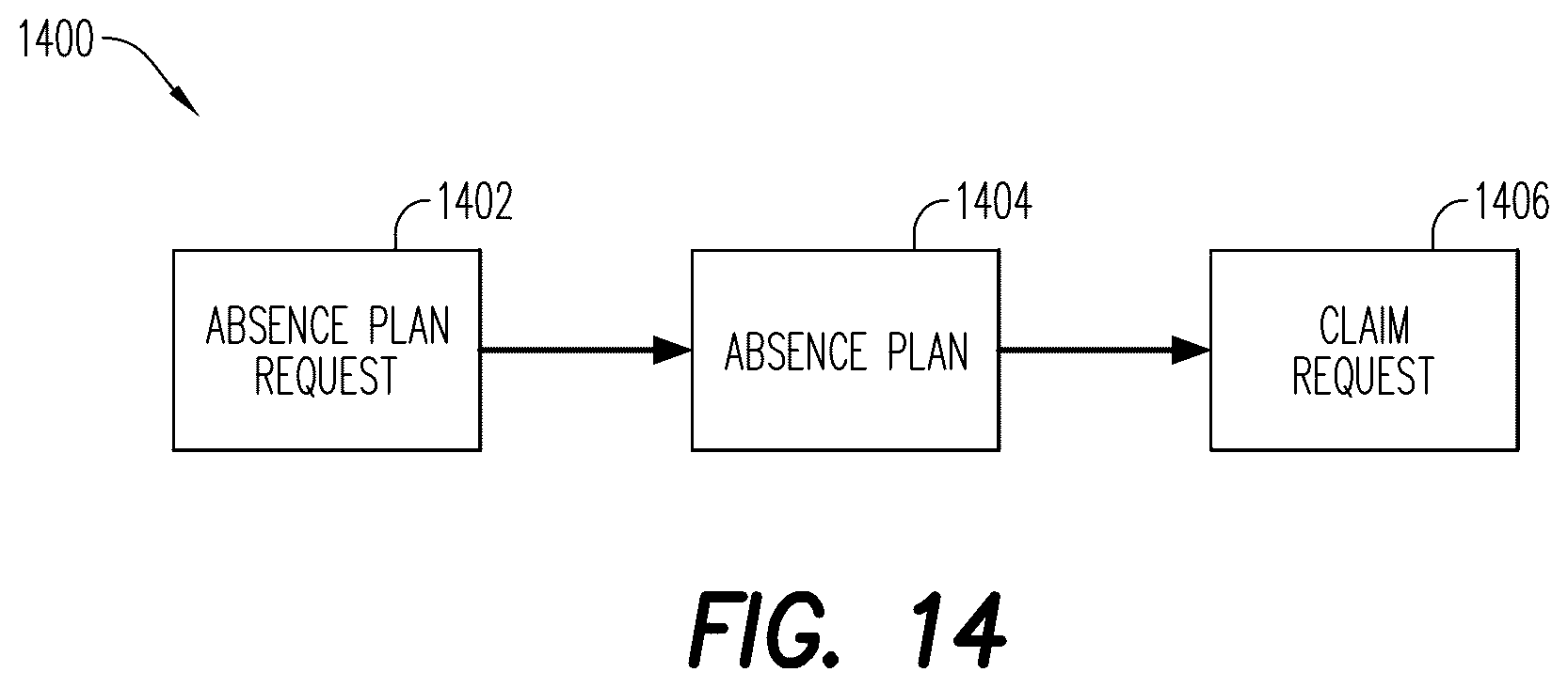 Patent US12602663 Figure 14 – Absence framework