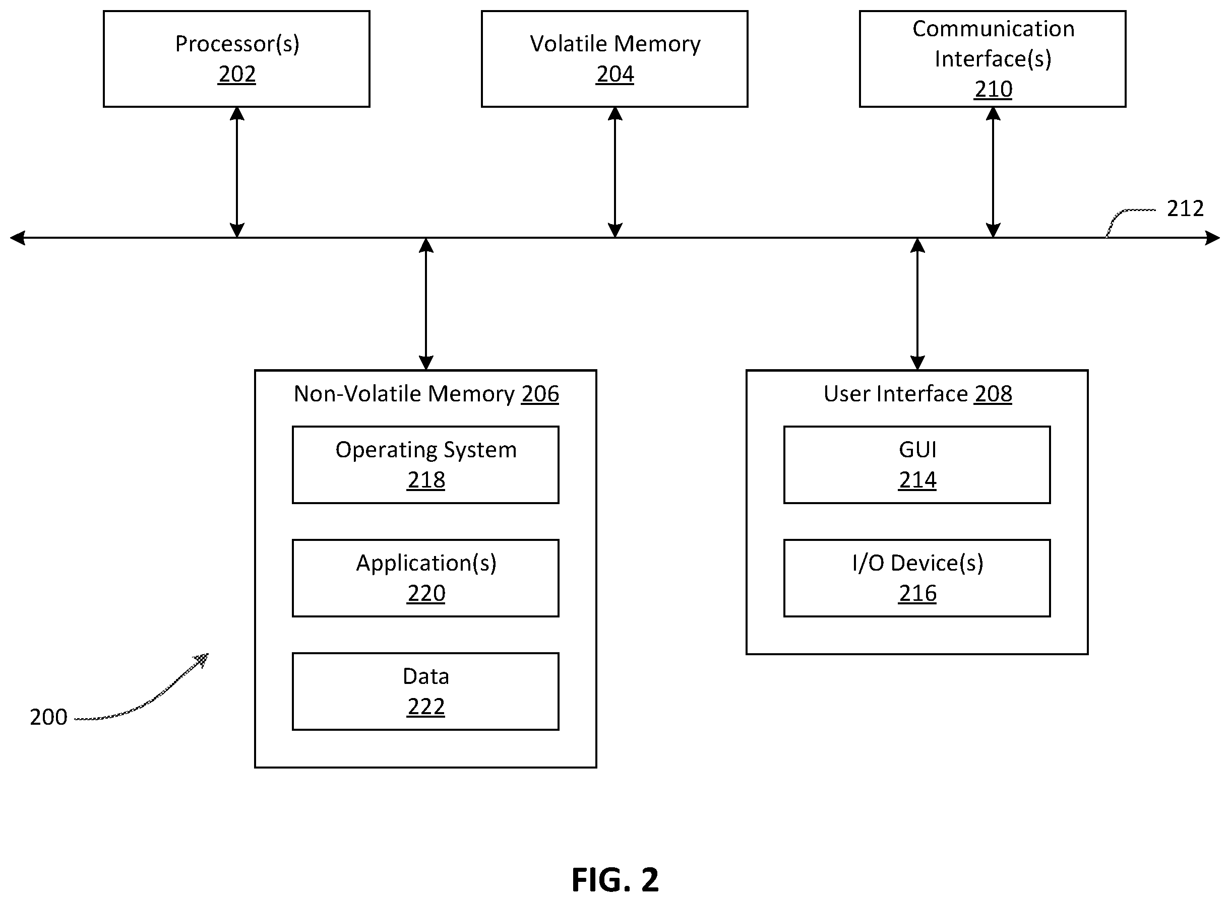 Patent US12602664 Figure 2 – Intelligent meeting timeslot analysis and recommendation