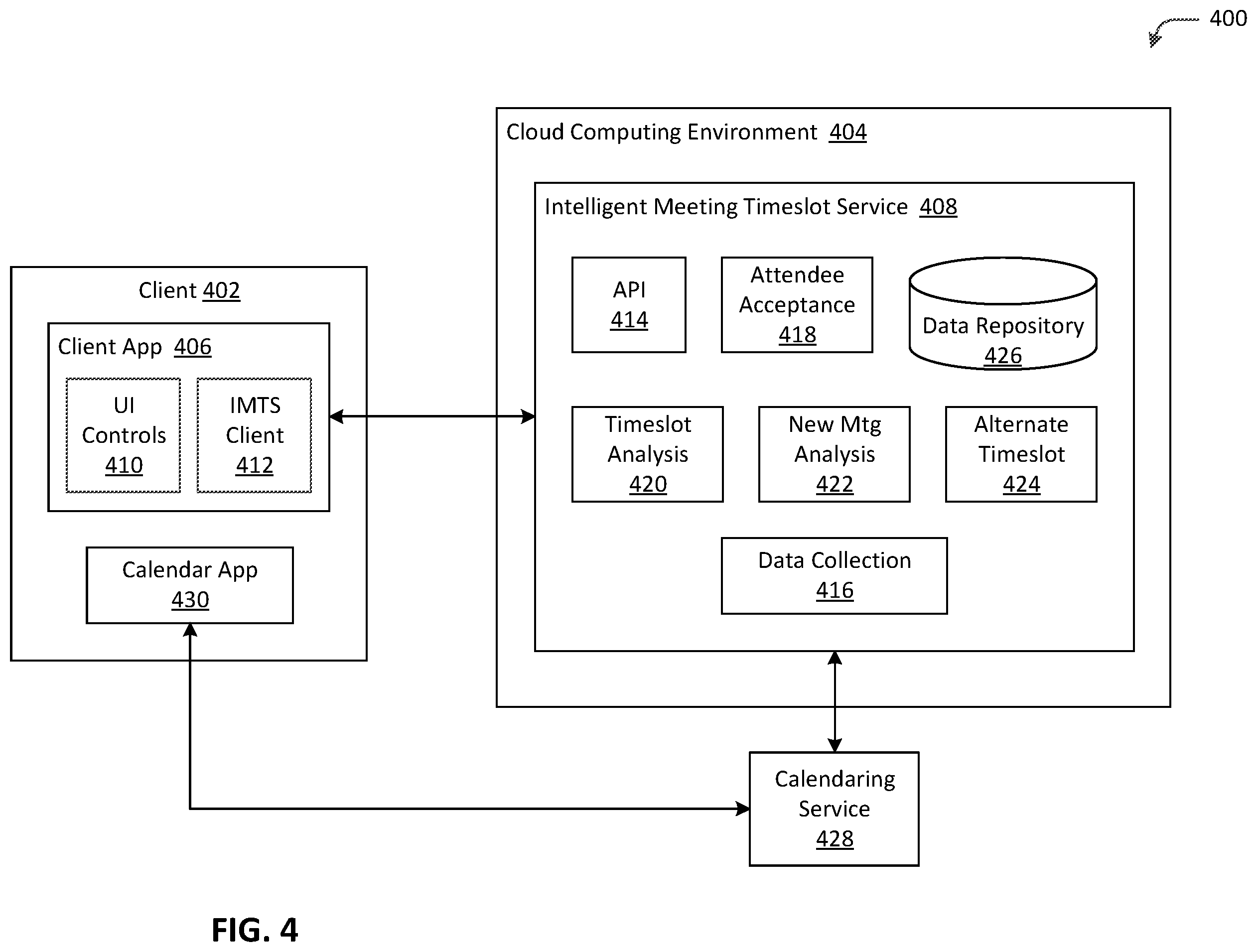 Patent US12602664 Figure 4 – Intelligent meeting timeslot analysis and recommendation