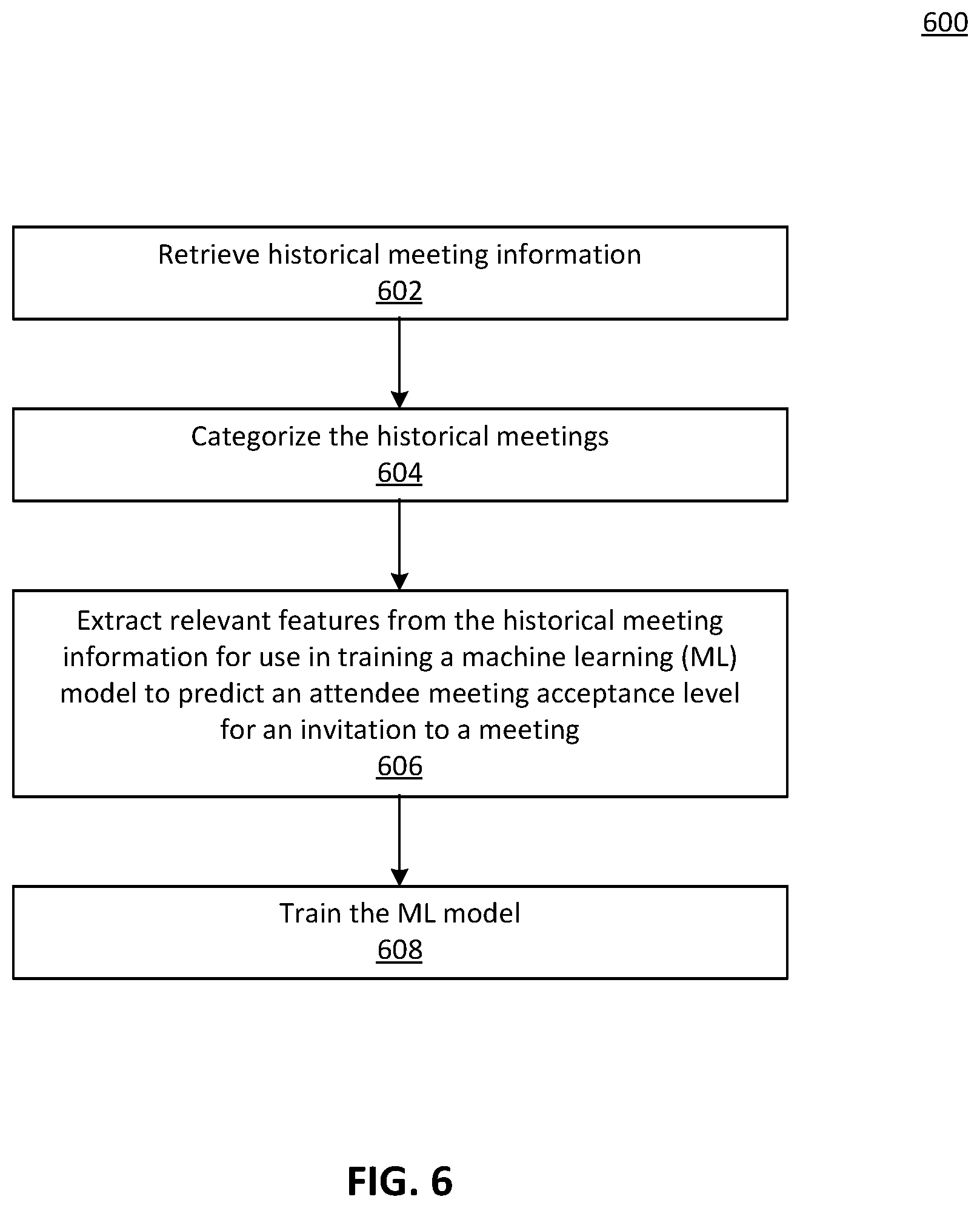 Patent US12602664 Figure 6 – Intelligent meeting timeslot analysis and recommendation