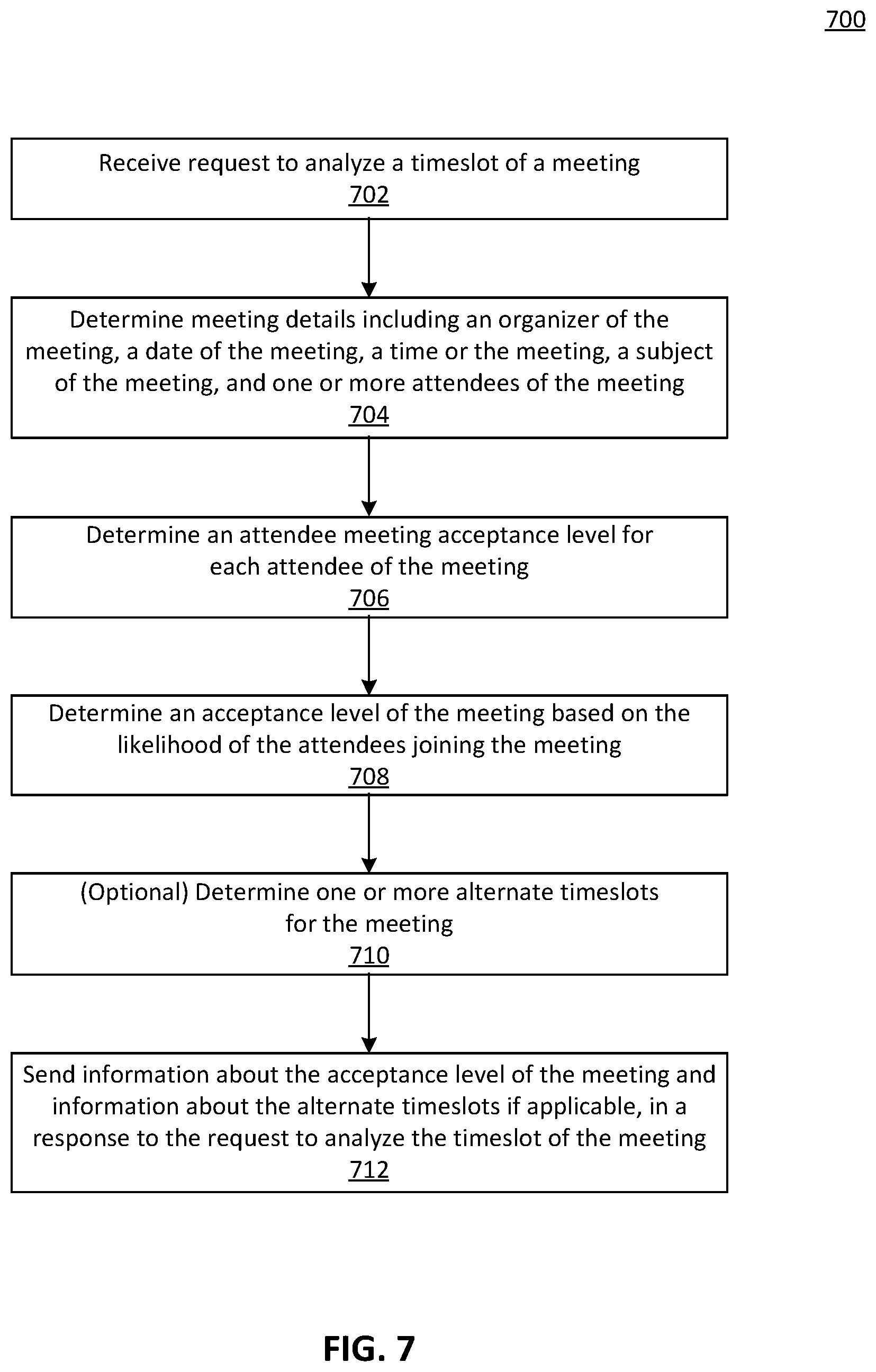 Patent US12602664 Figure 7 – Intelligent meeting timeslot analysis and recommendation