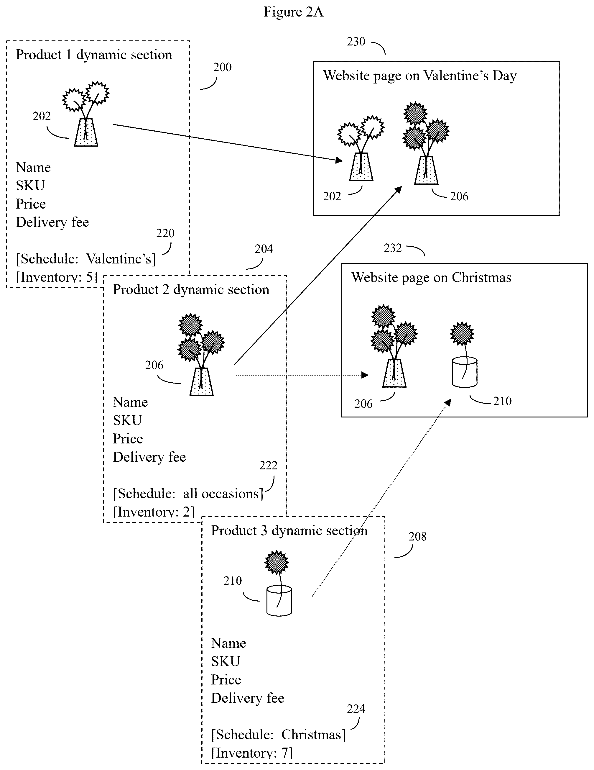Patent US12602665 Figure 2 – AI-enhanced production and delivery system for schedule controlled networkable merchant e-commerce sites