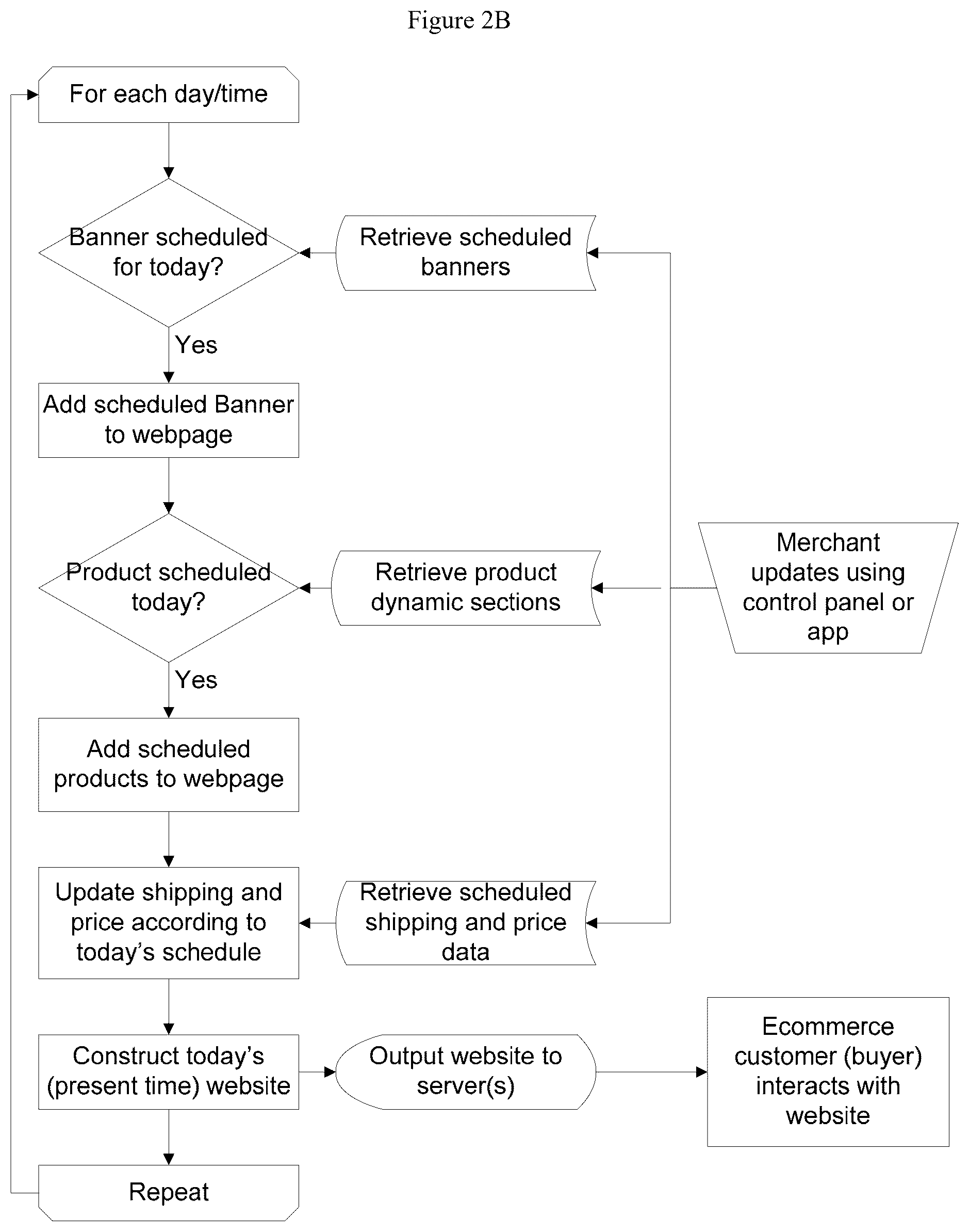Patent US12602665 Figure 3 – AI-enhanced production and delivery system for schedule controlled networkable merchant e-commerce sites