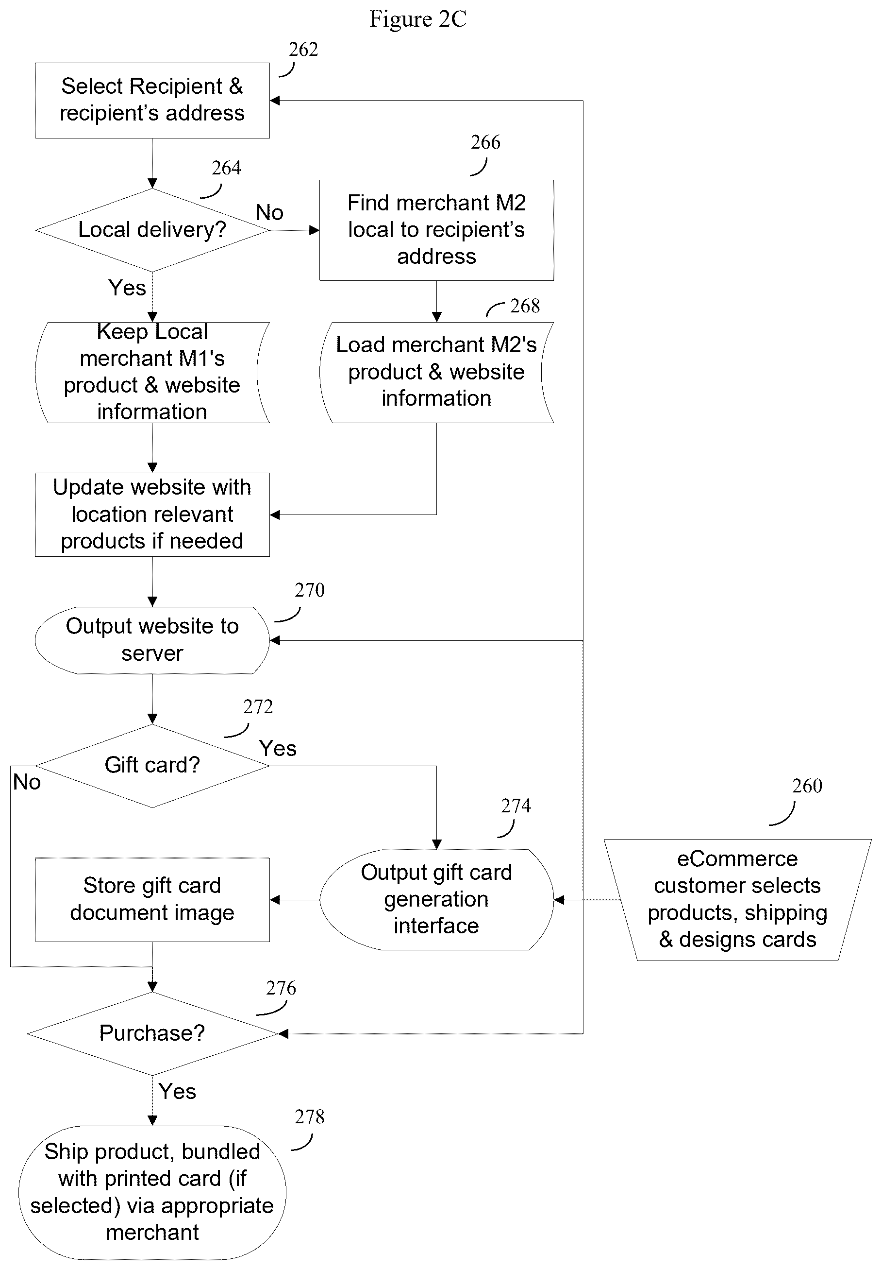 Patent US12602665 Figure 4 – AI-enhanced production and delivery system for schedule controlled networkable merchant e-commerce sites