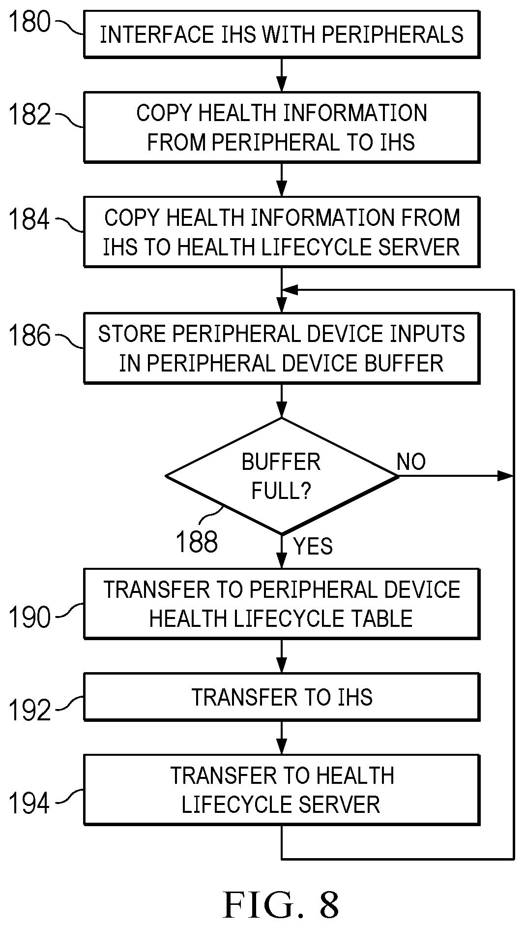 Patent US12602666 Figure 9 – Information handling system micro manufacturing center for reuse and recycling factoring inventory
