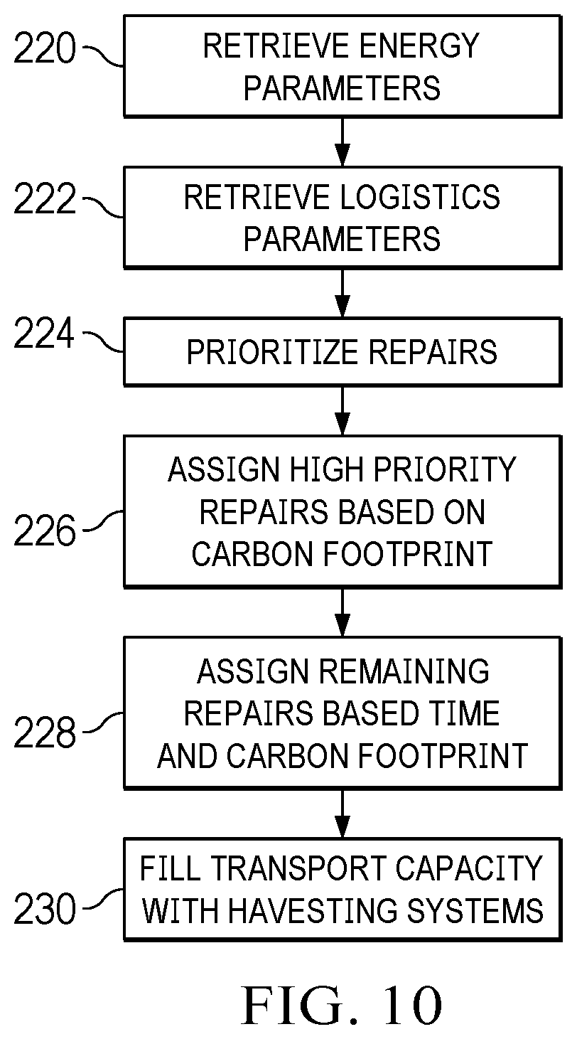 Patent US12602666 Figure 11 – Information handling system micro manufacturing center for reuse and recycling factoring inventory