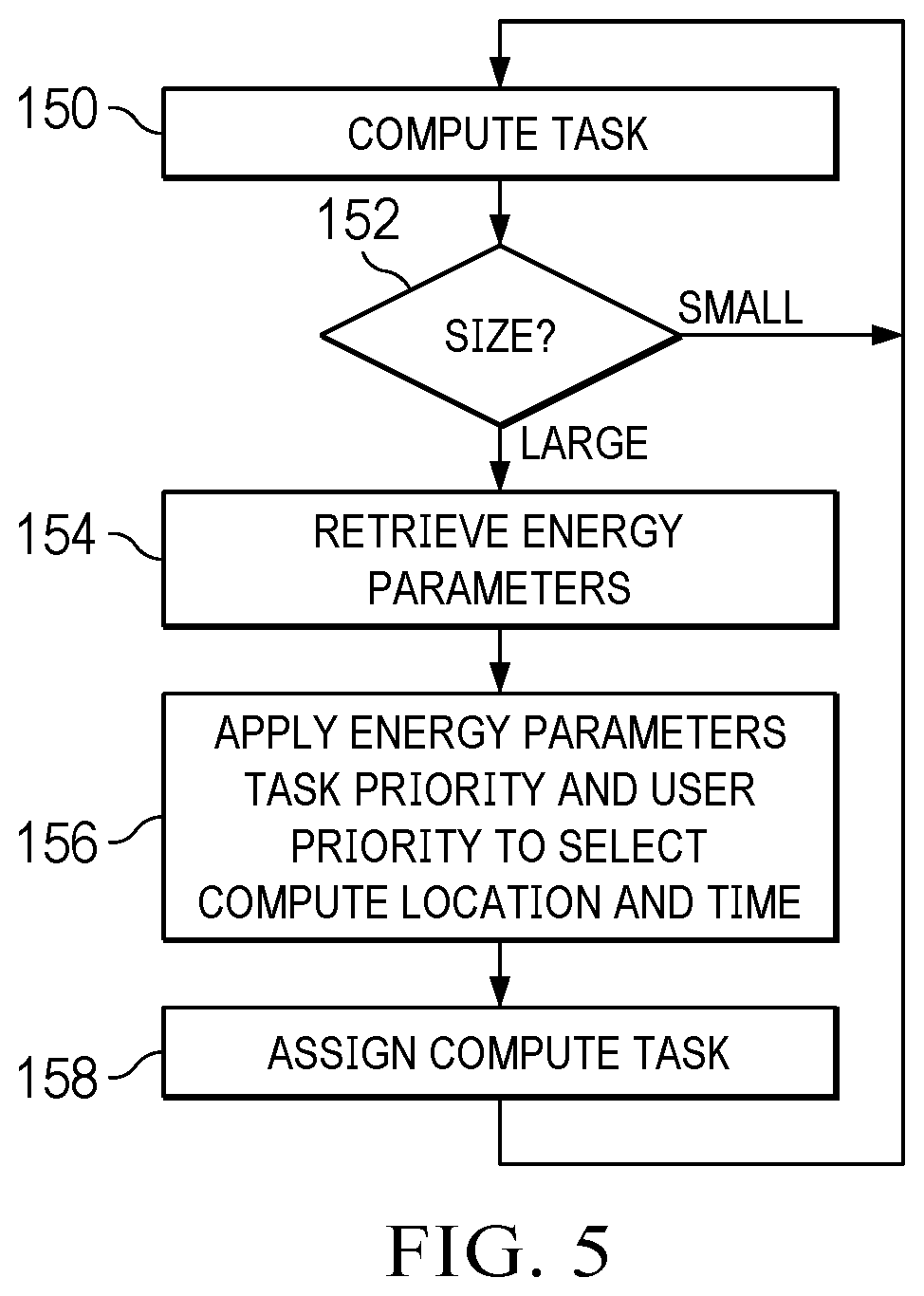 Patent US12602667 Figure 6 – Information handling system secure keyboard health state tracking for enhanced reuse and recycling