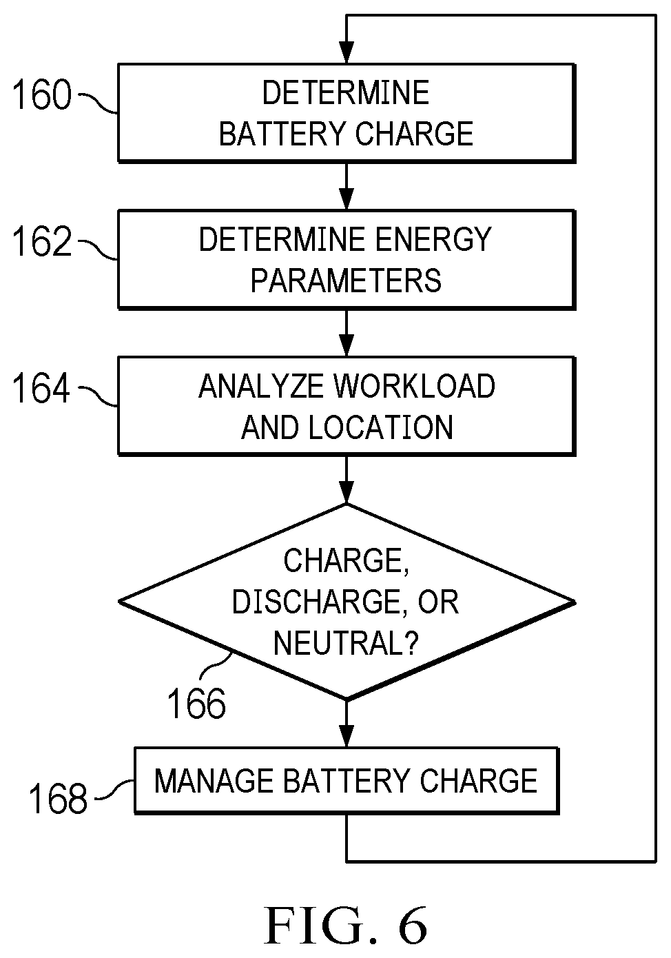 Patent US12602667 Figure 7 – Information handling system secure keyboard health state tracking for enhanced reuse and recycling