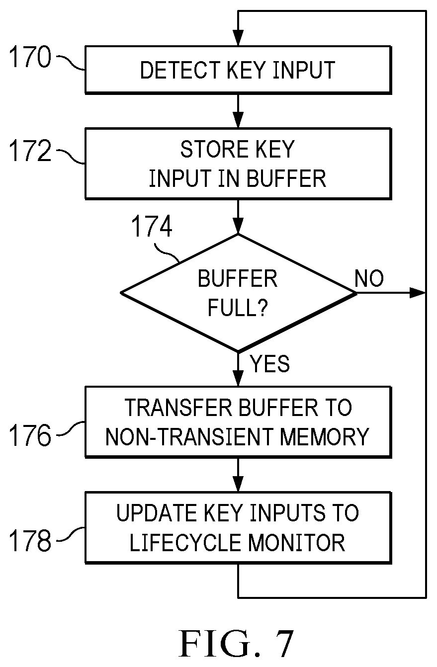 Patent US12602667 Figure 8 – Information handling system secure keyboard health state tracking for enhanced reuse and recycling
