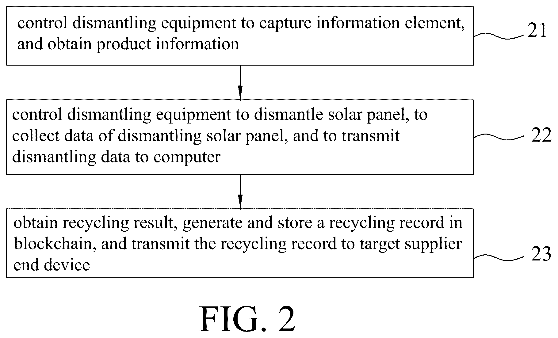 Patent US12602668 Figure 2 – Method for generating recycling record of solar panel and recycling system implementing the same