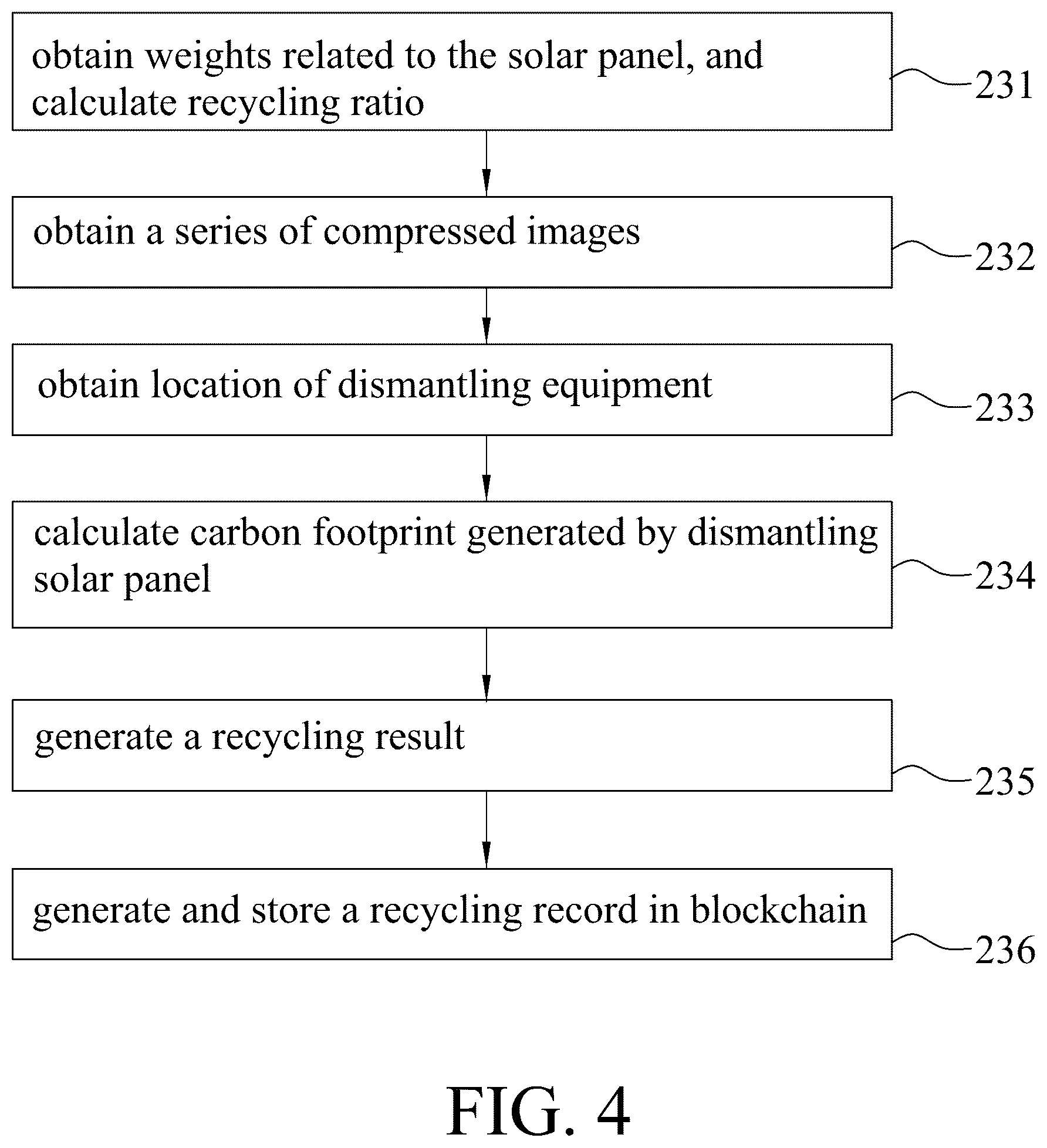 Patent US12602668 Figure 4 – Method for generating recycling record of solar panel and recycling system implementing the same