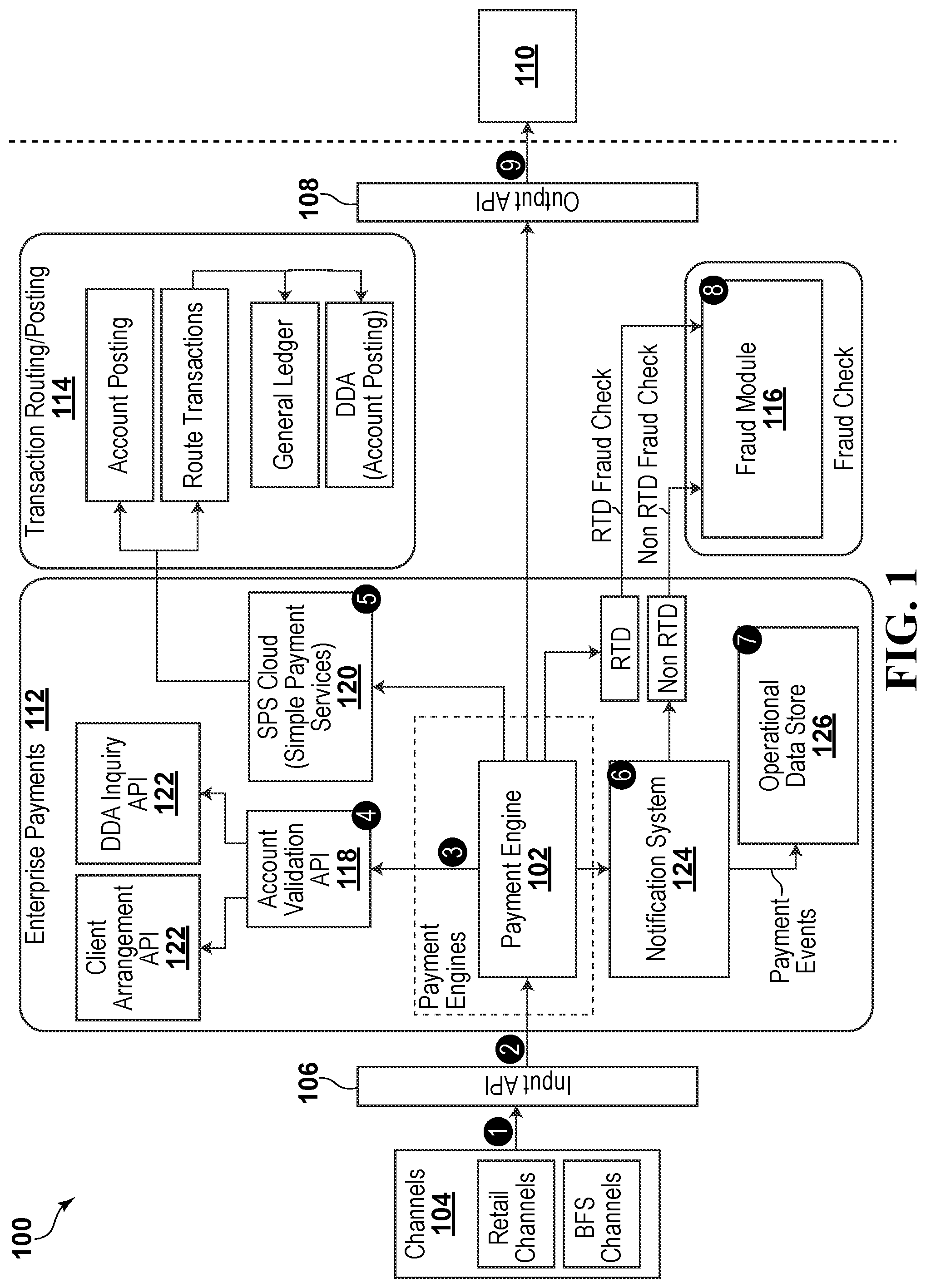 Patent US12602669 — Actor model payment processing engine — Figure 1