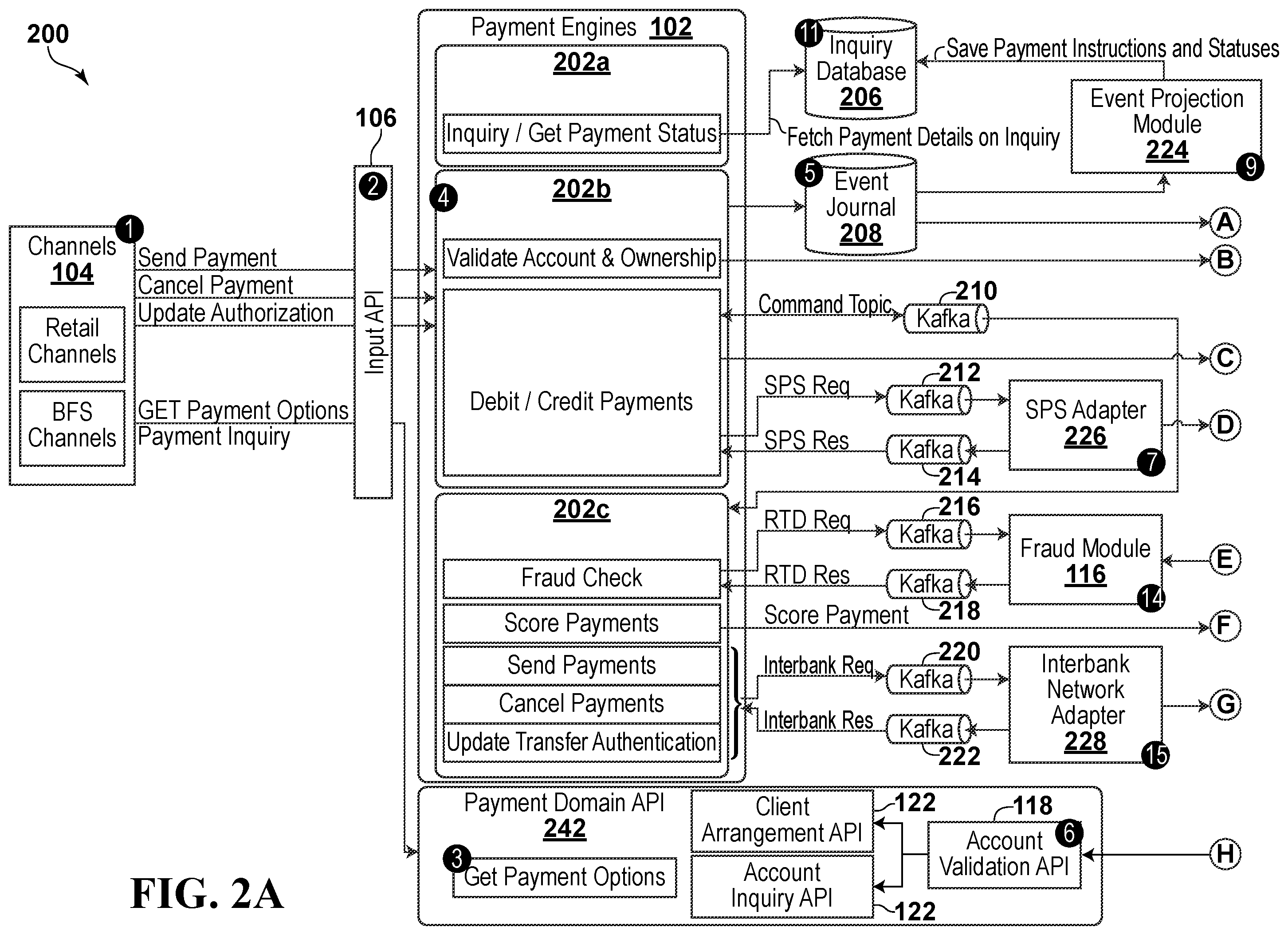 Patent US12602669 Figure 2 – Actor model payment processing engine