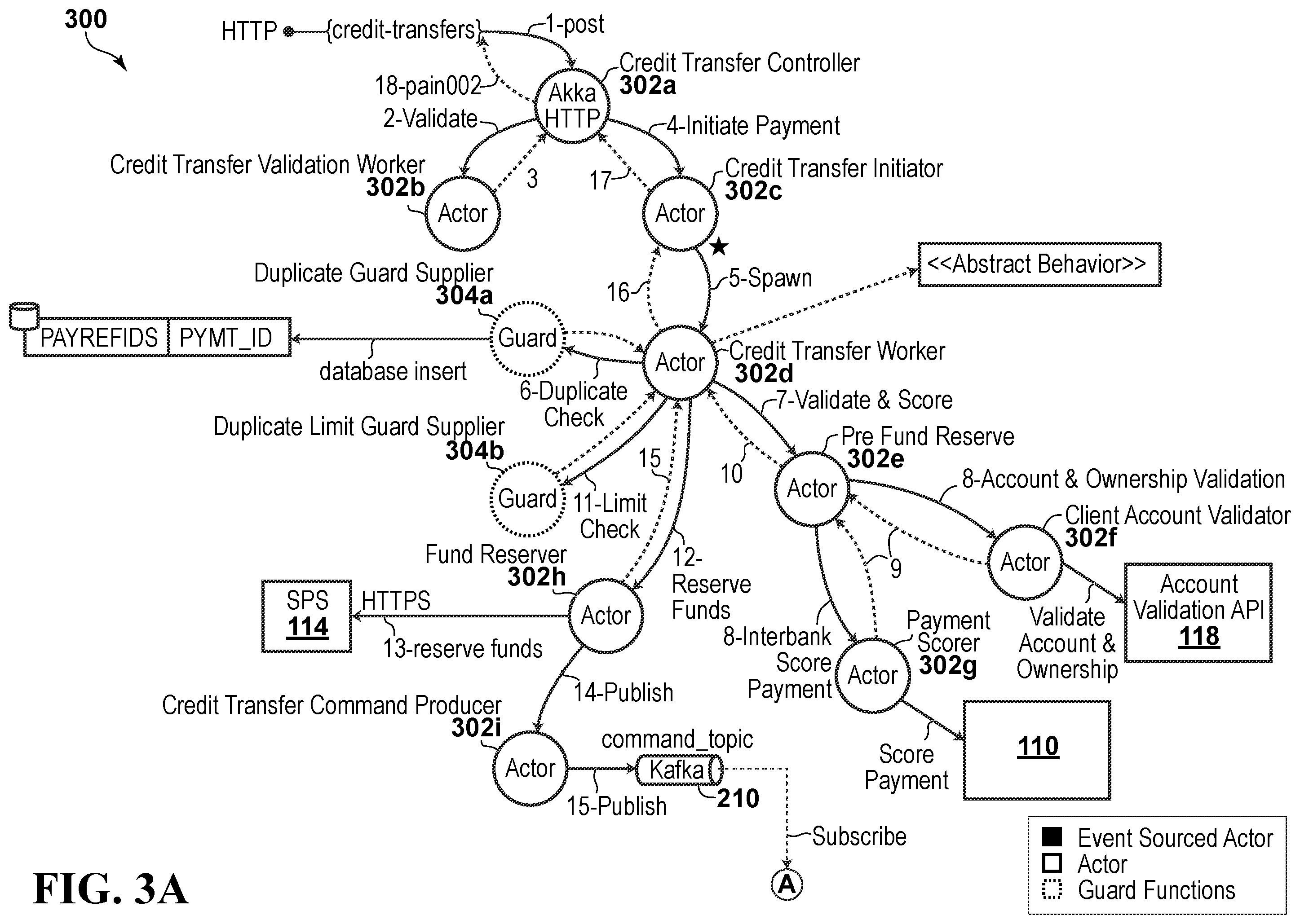 Patent US12602669 Figure 4 – Actor model payment processing engine
