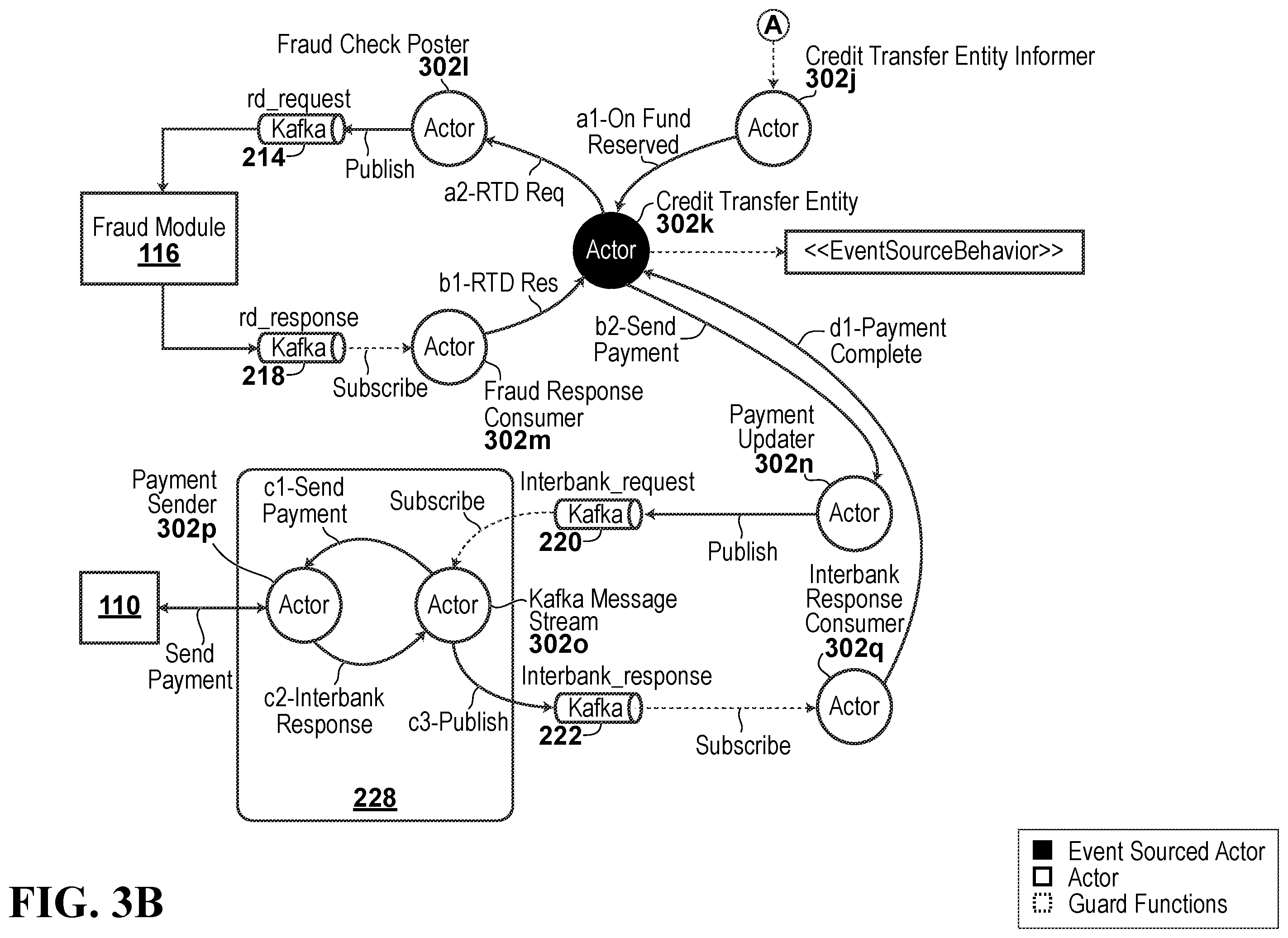 Patent US12602669 Figure 5 – Actor model payment processing engine