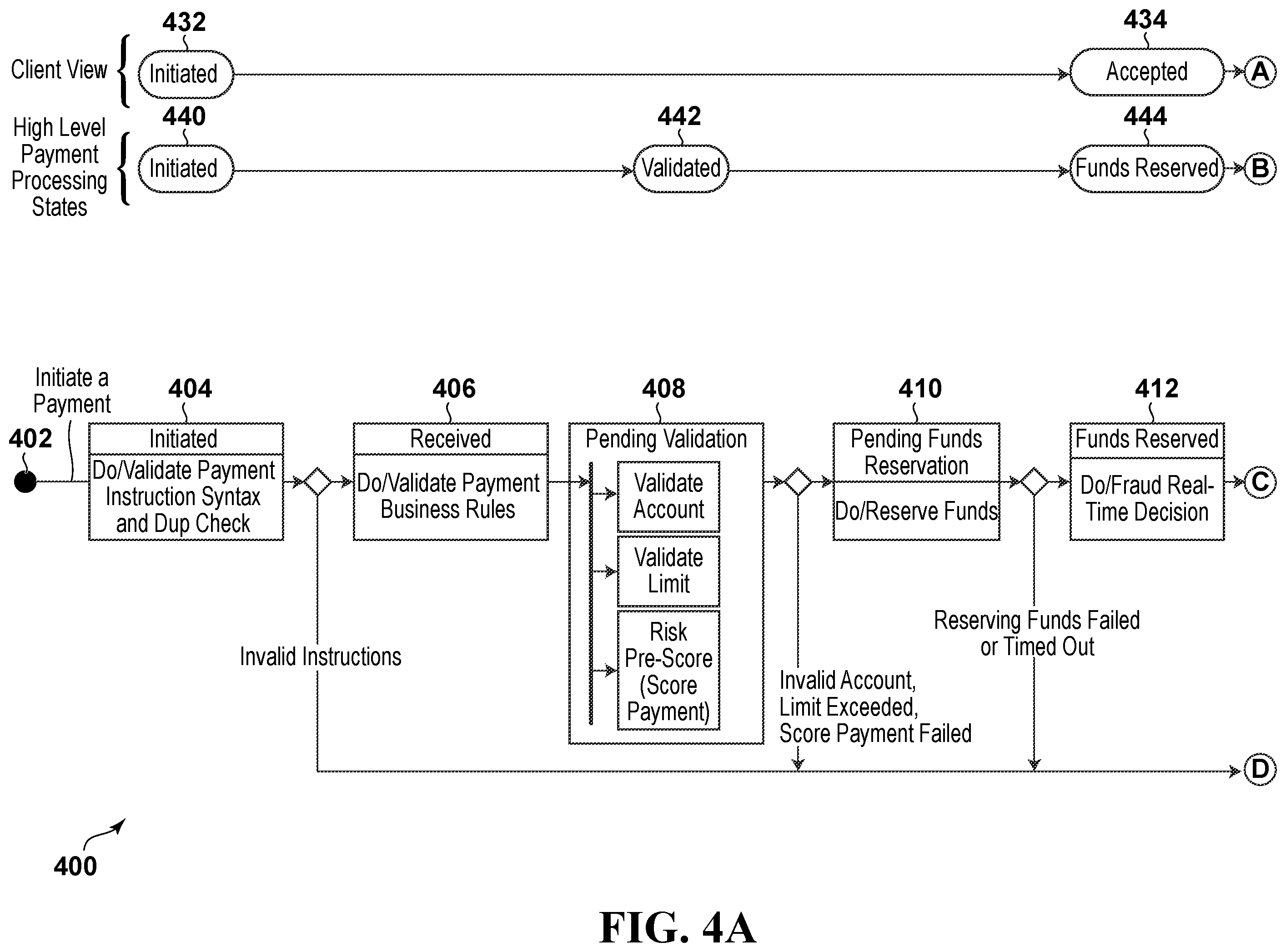 Patent US12602669 Figure 6 – Actor model payment processing engine