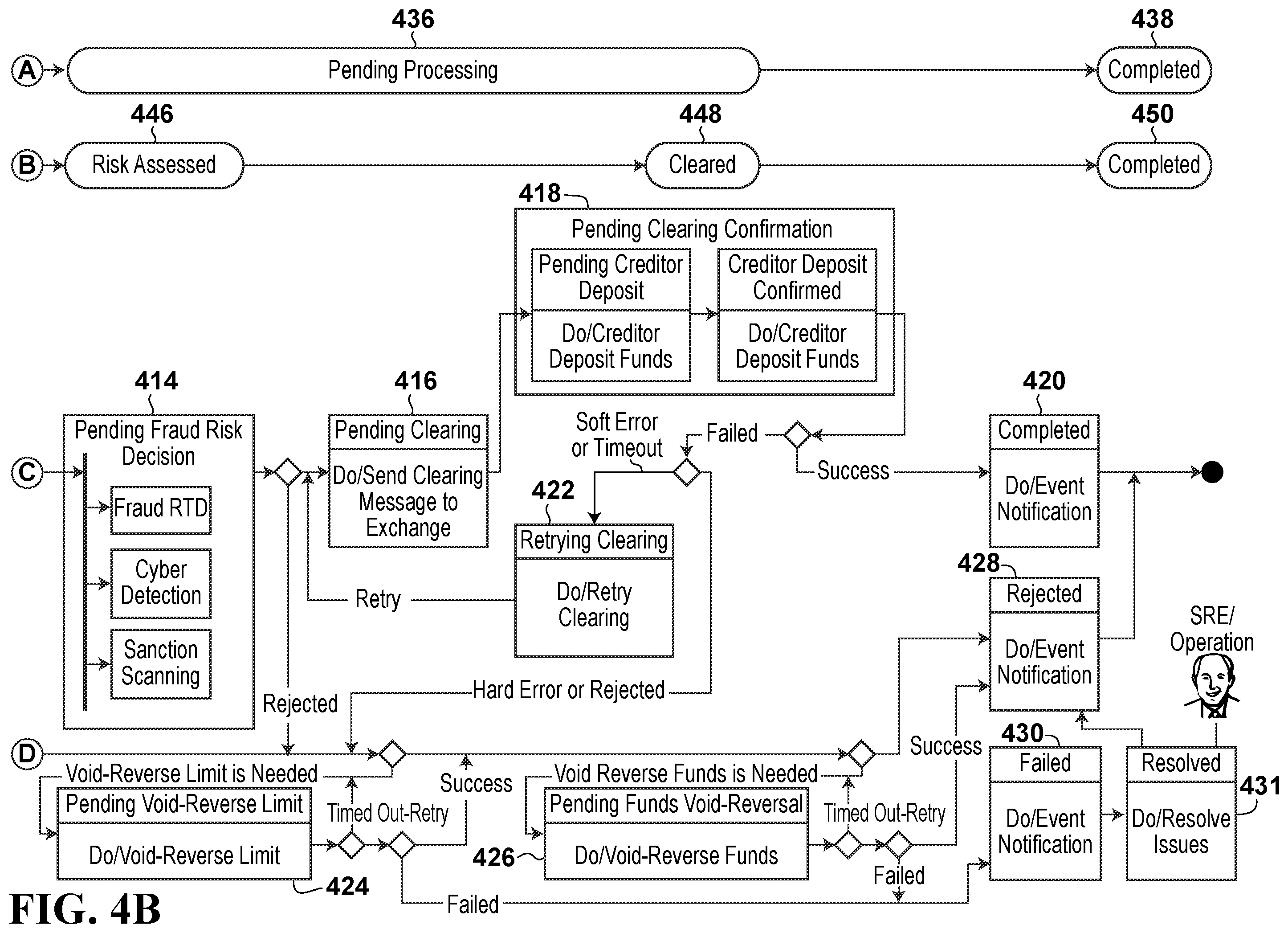 Patent US12602669 Figure 7 – Actor model payment processing engine