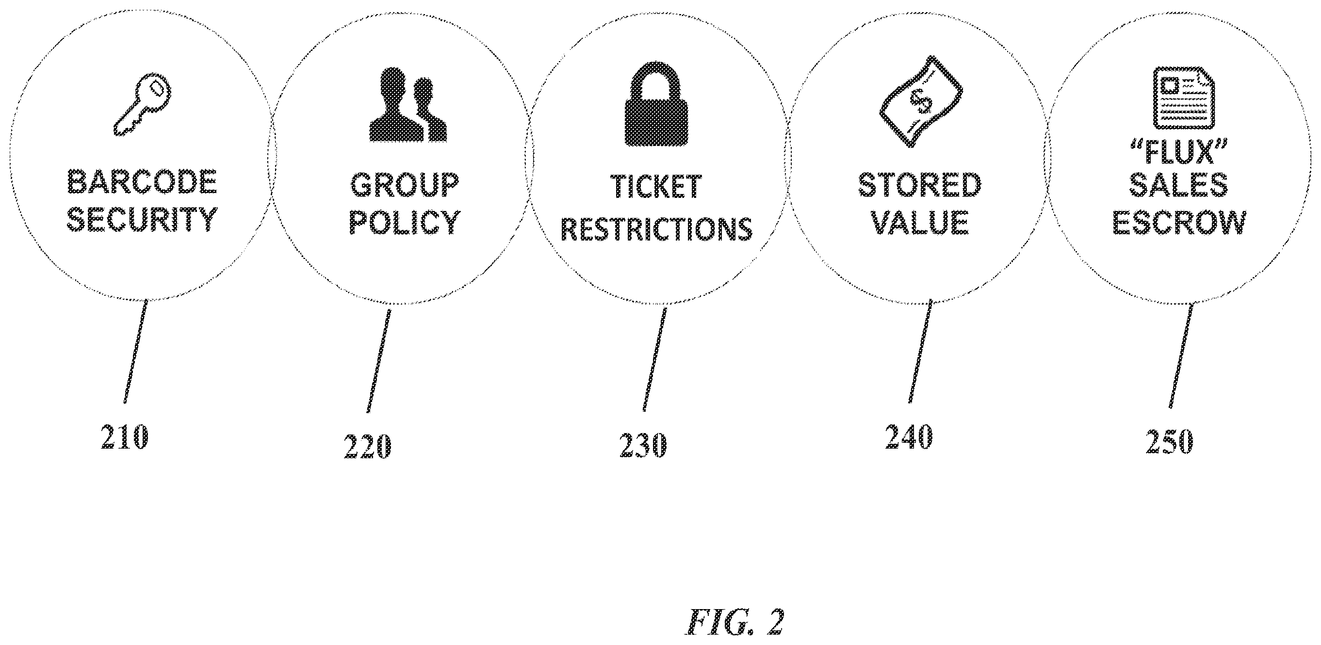 Patent US12602670 Figure 2 – Digital securitization, obfuscation, policy and commerce of event tickets