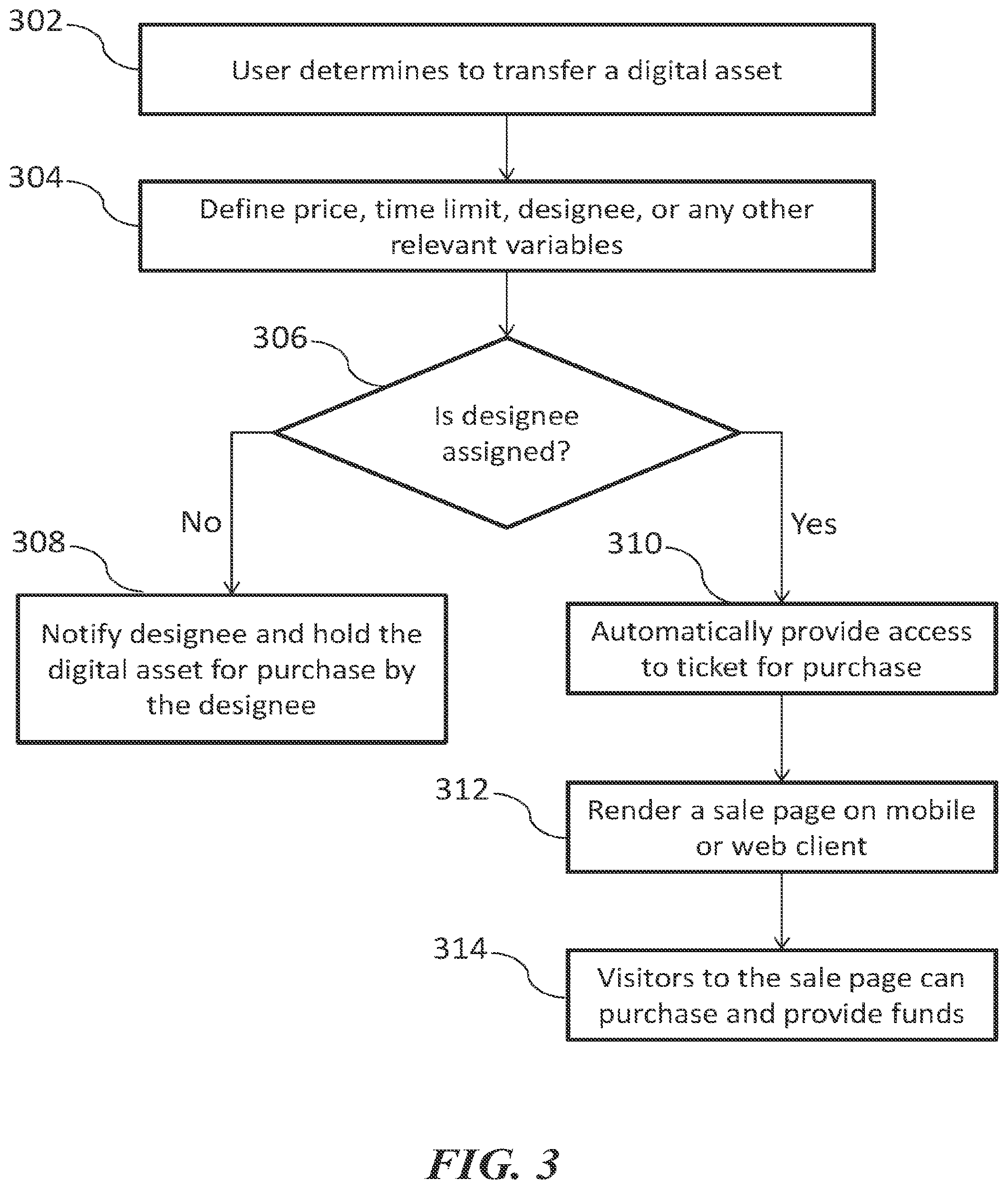 Patent US12602670 Figure 3 – Digital securitization, obfuscation, policy and commerce of event tickets