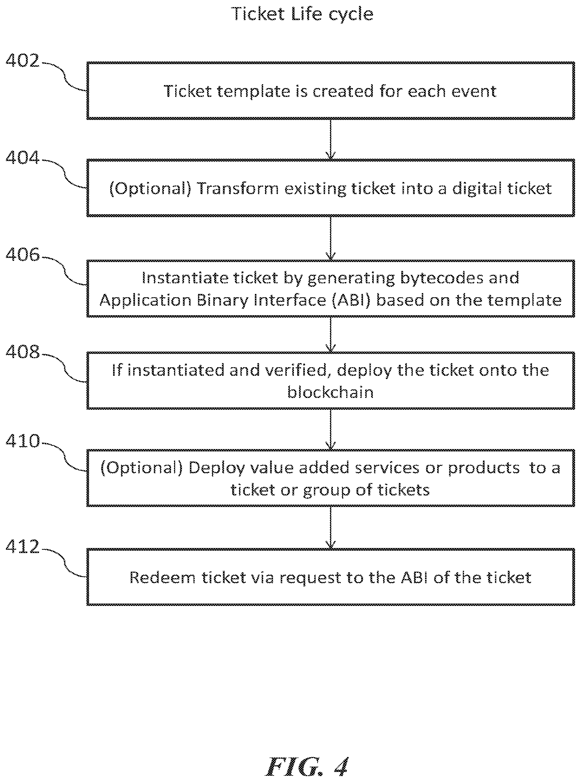 Patent US12602670 Figure 4 – Digital securitization, obfuscation, policy and commerce of event tickets