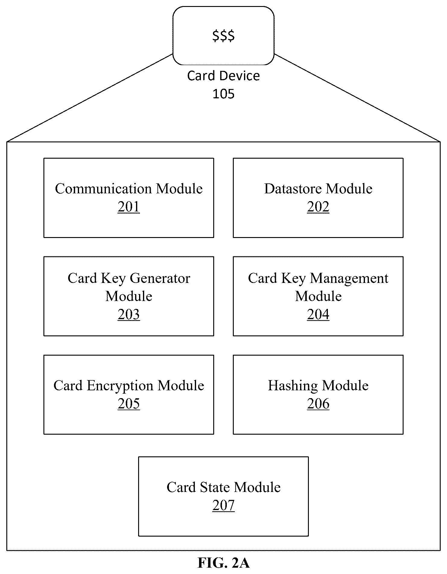 Patent US12602671 Figure 2 – System and method for digital currency management using a bearer instrument