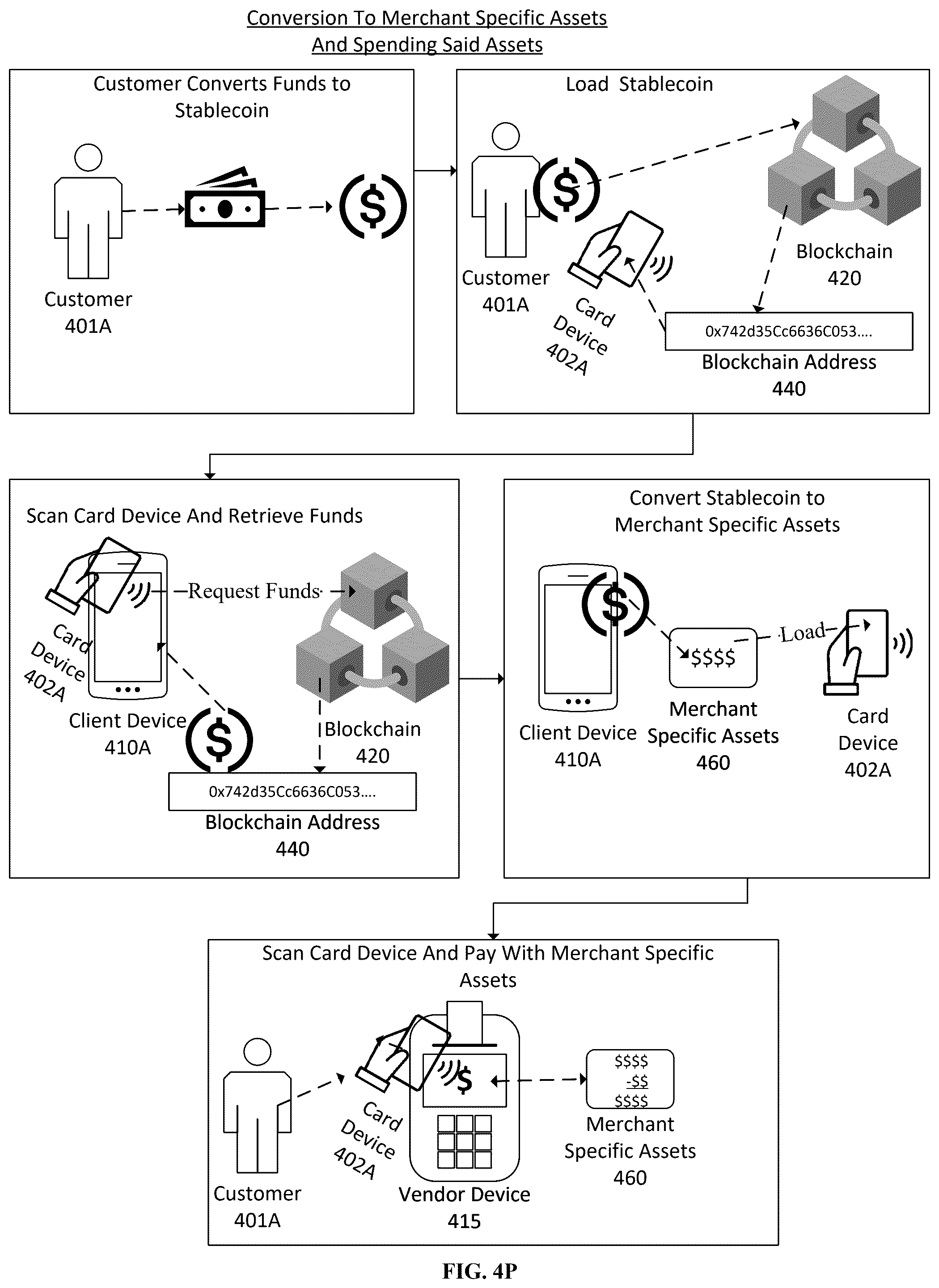 Patent US12602671 Figure 20 – System and method for digital currency management using a bearer instrument