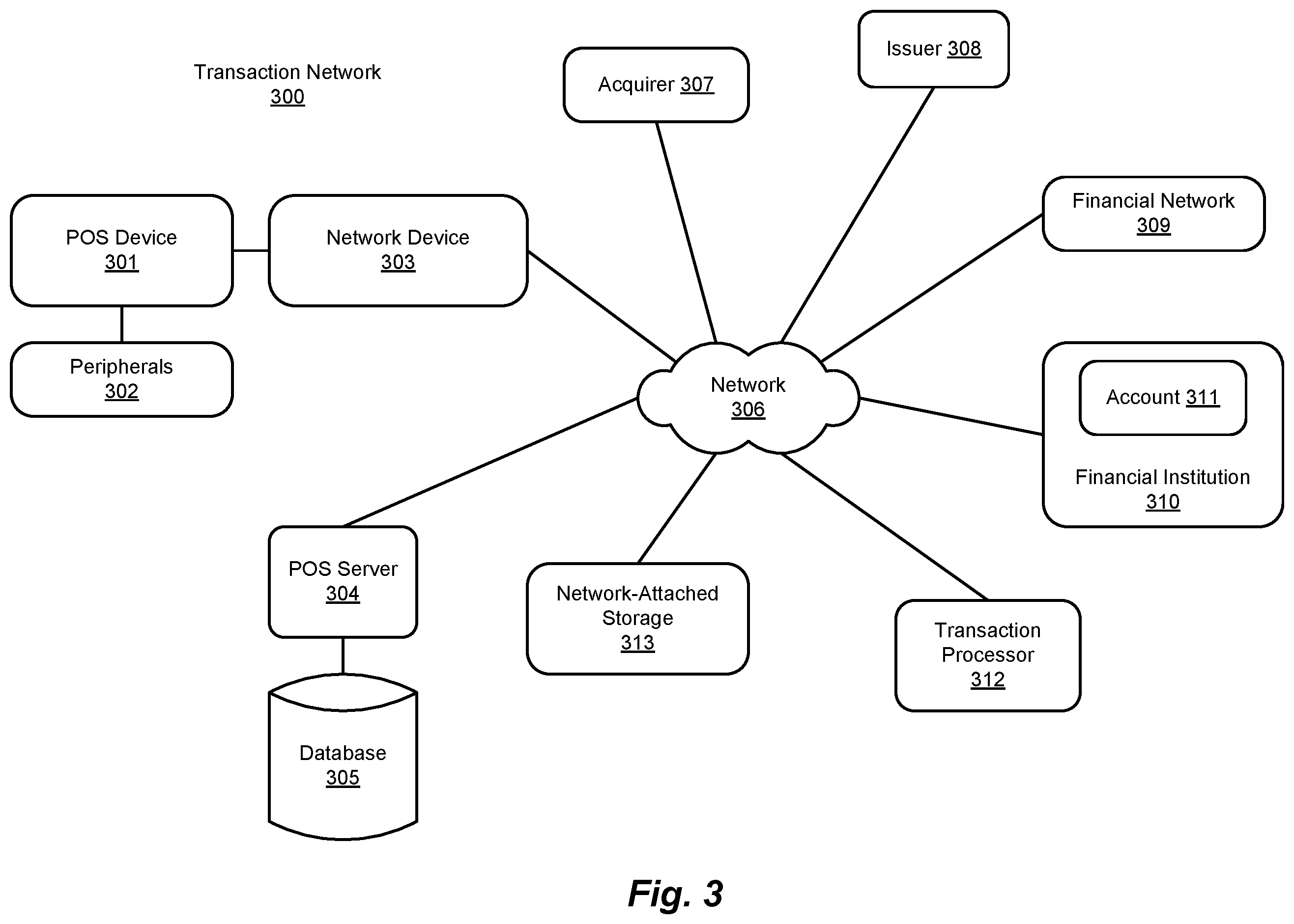 Patent US12602672 Figure 5 – Method and system for digital account management