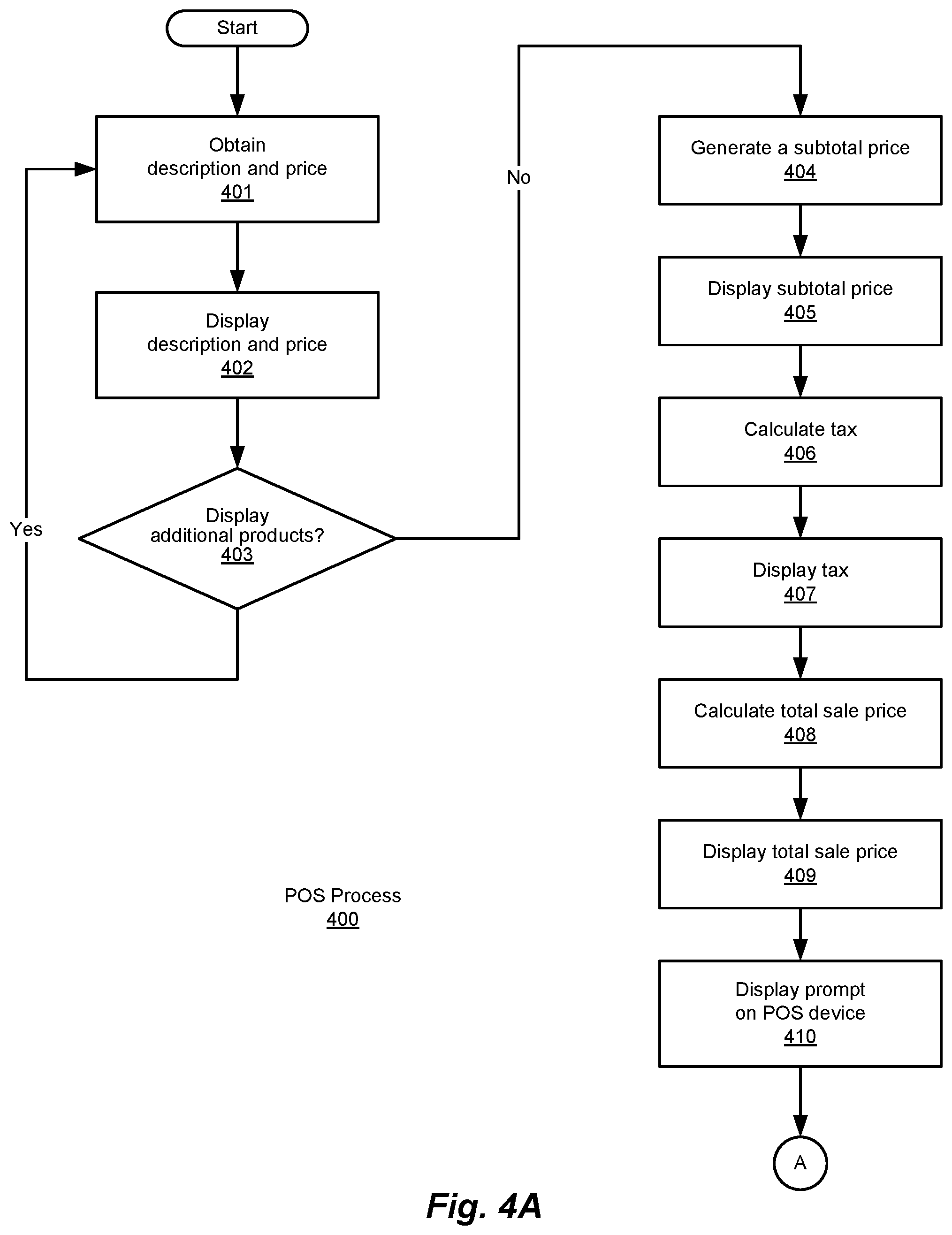 Patent US12602672 Figure 6 – Method and system for digital account management