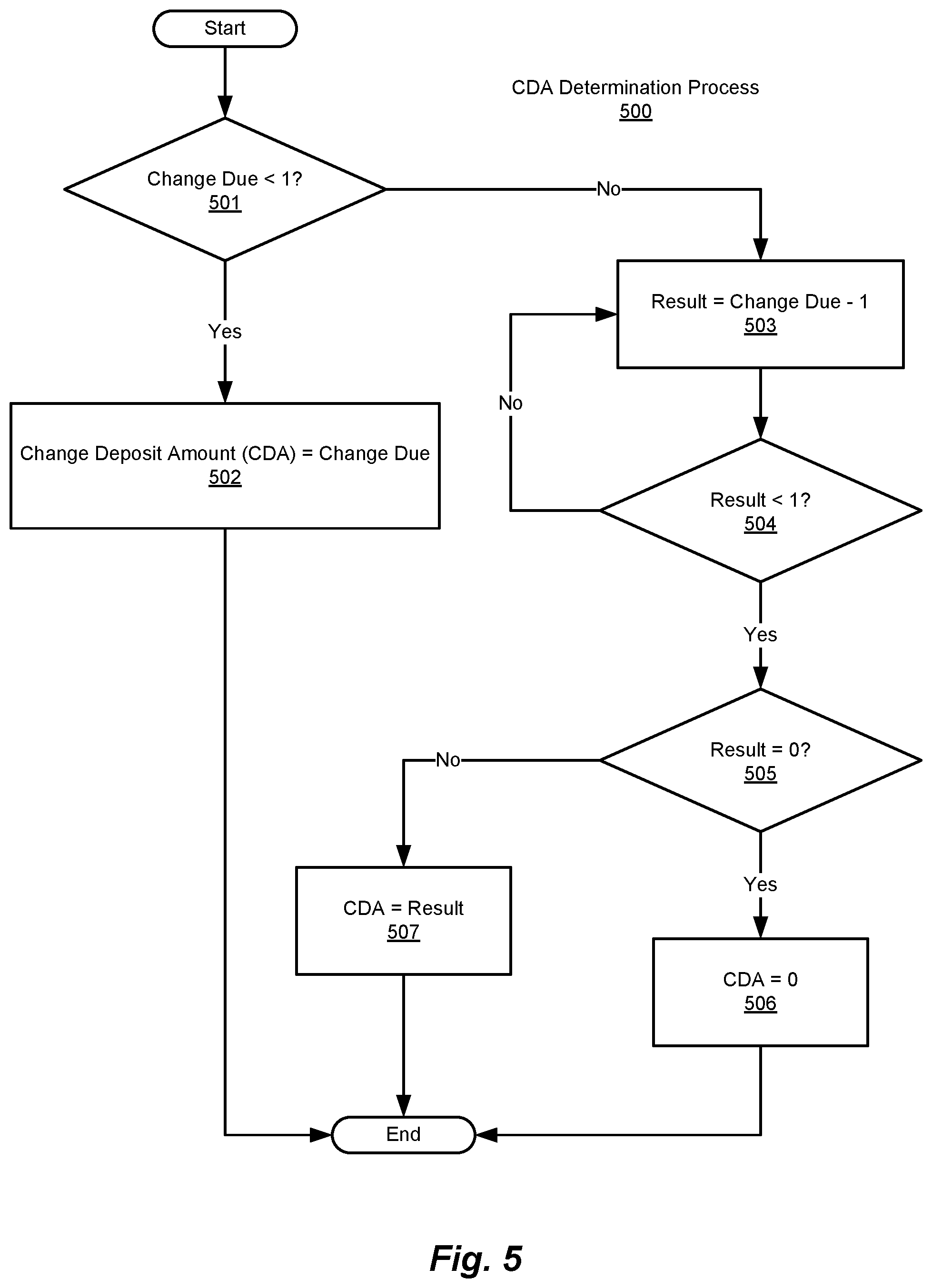 Patent US12602672 Figure 8 – Method and system for digital account management