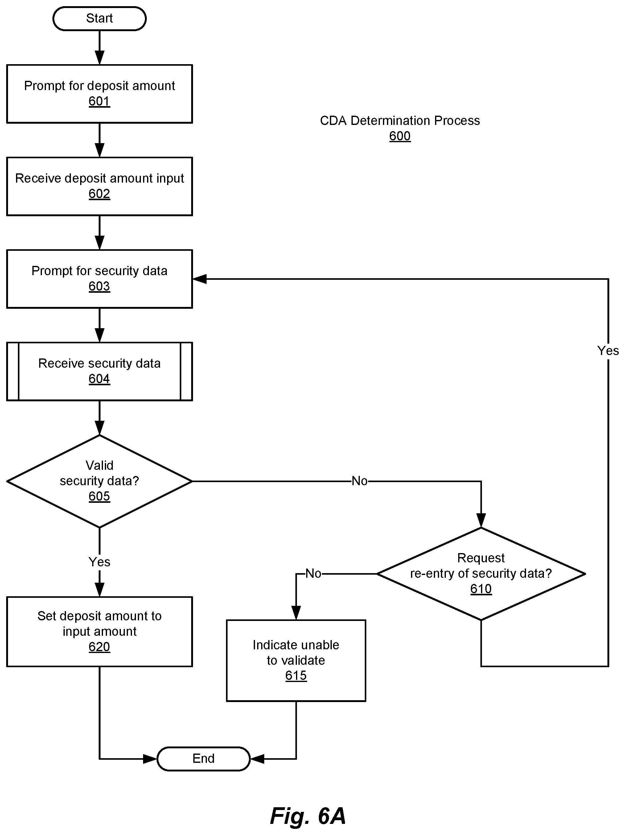 Patent US12602672 Figure 9 – Method and system for digital account management