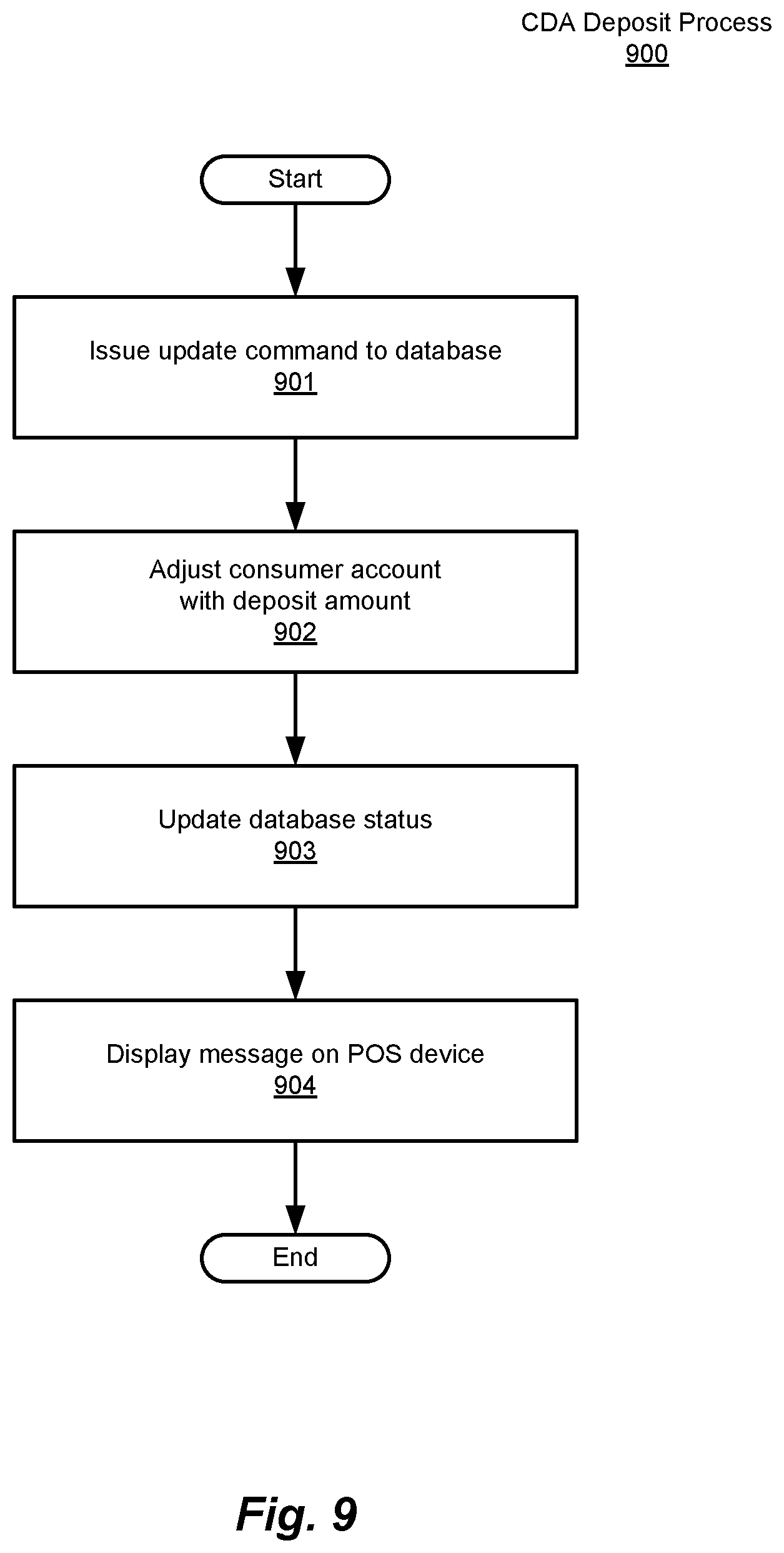 Patent US12602672 Figure 13 – Method and system for digital account management