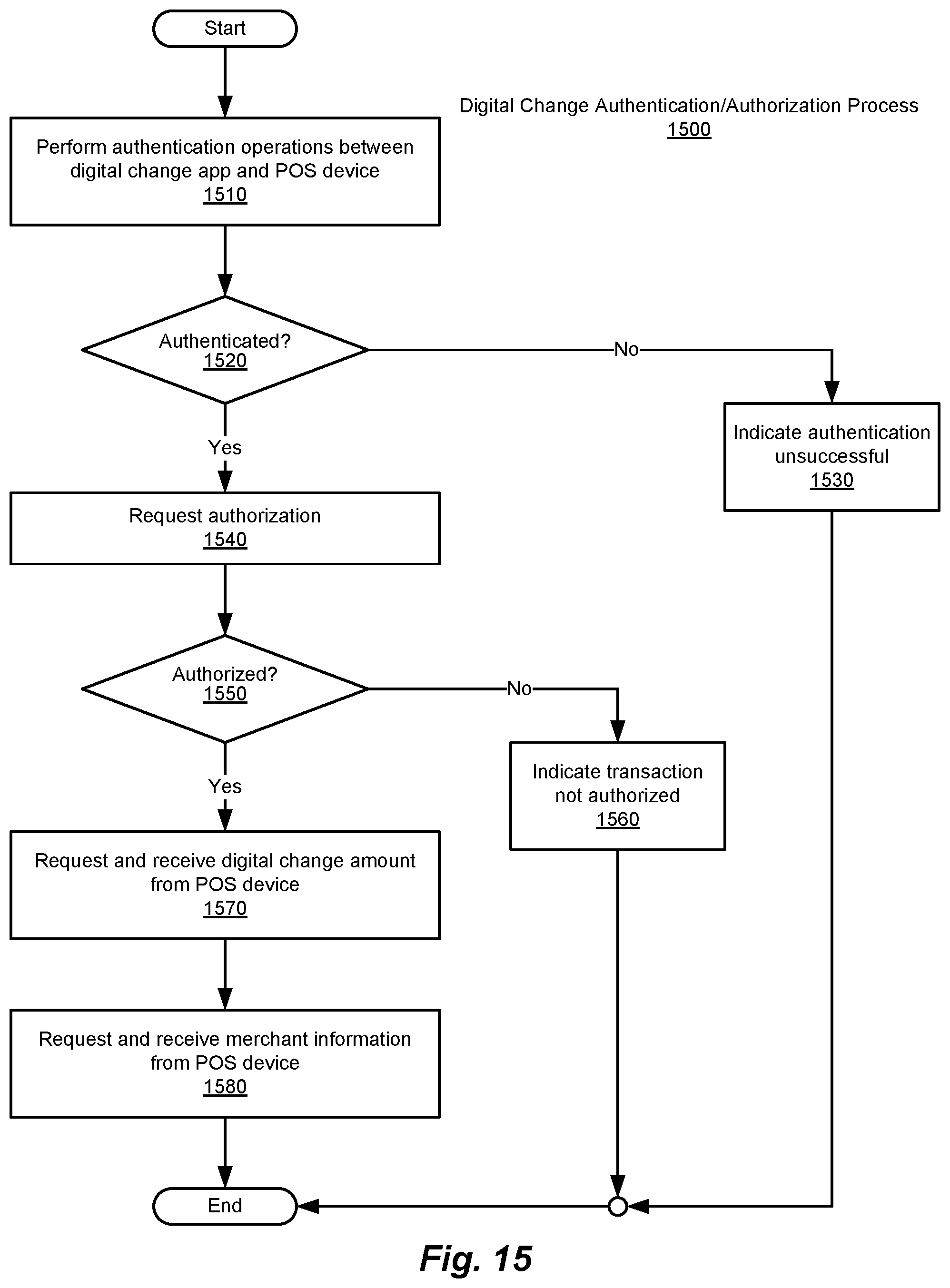 Patent US12602672 Figure 20 – Method and system for digital account management