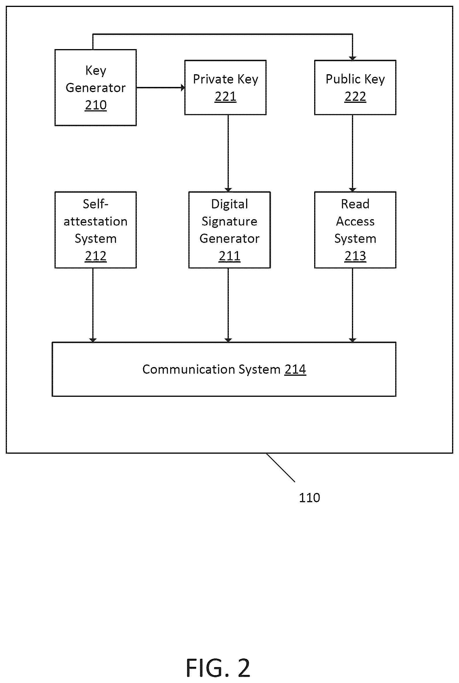 Patent US12602673 Figure 2 – Trustless physical cryptocurrency
