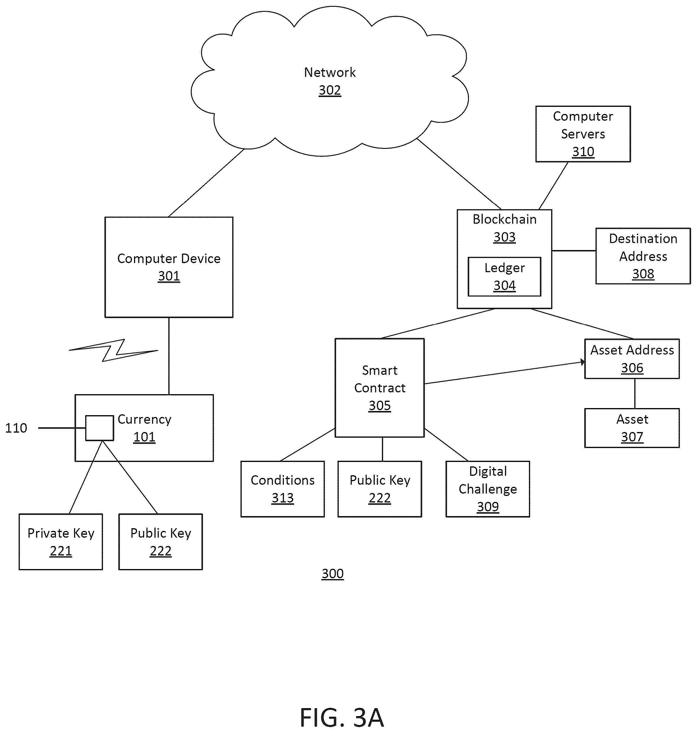 Patent US12602673 Figure 3 – Trustless physical cryptocurrency