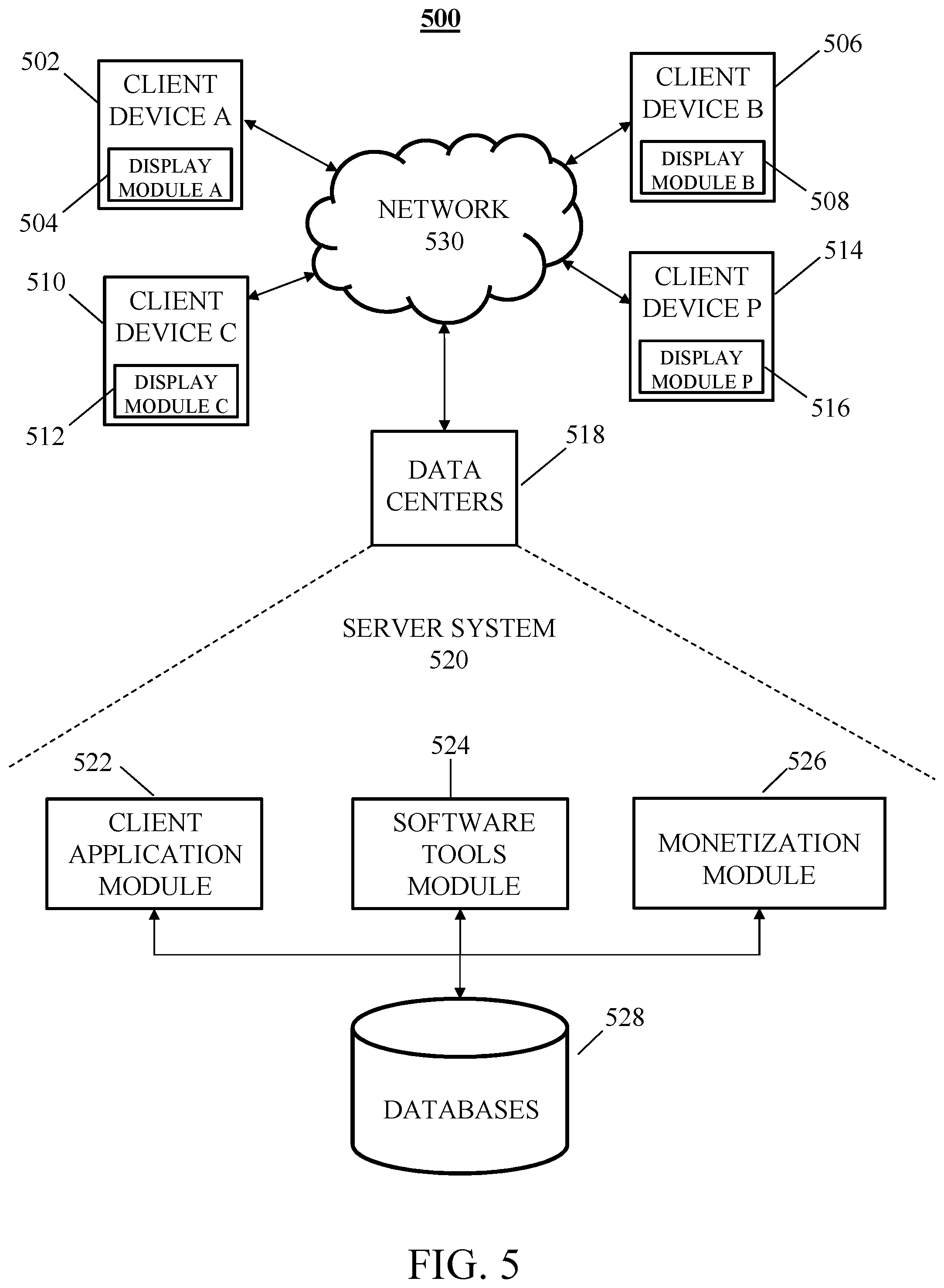 Patent US12602674 Figure 5 – System and method for remotely modifying cloud-based client applications