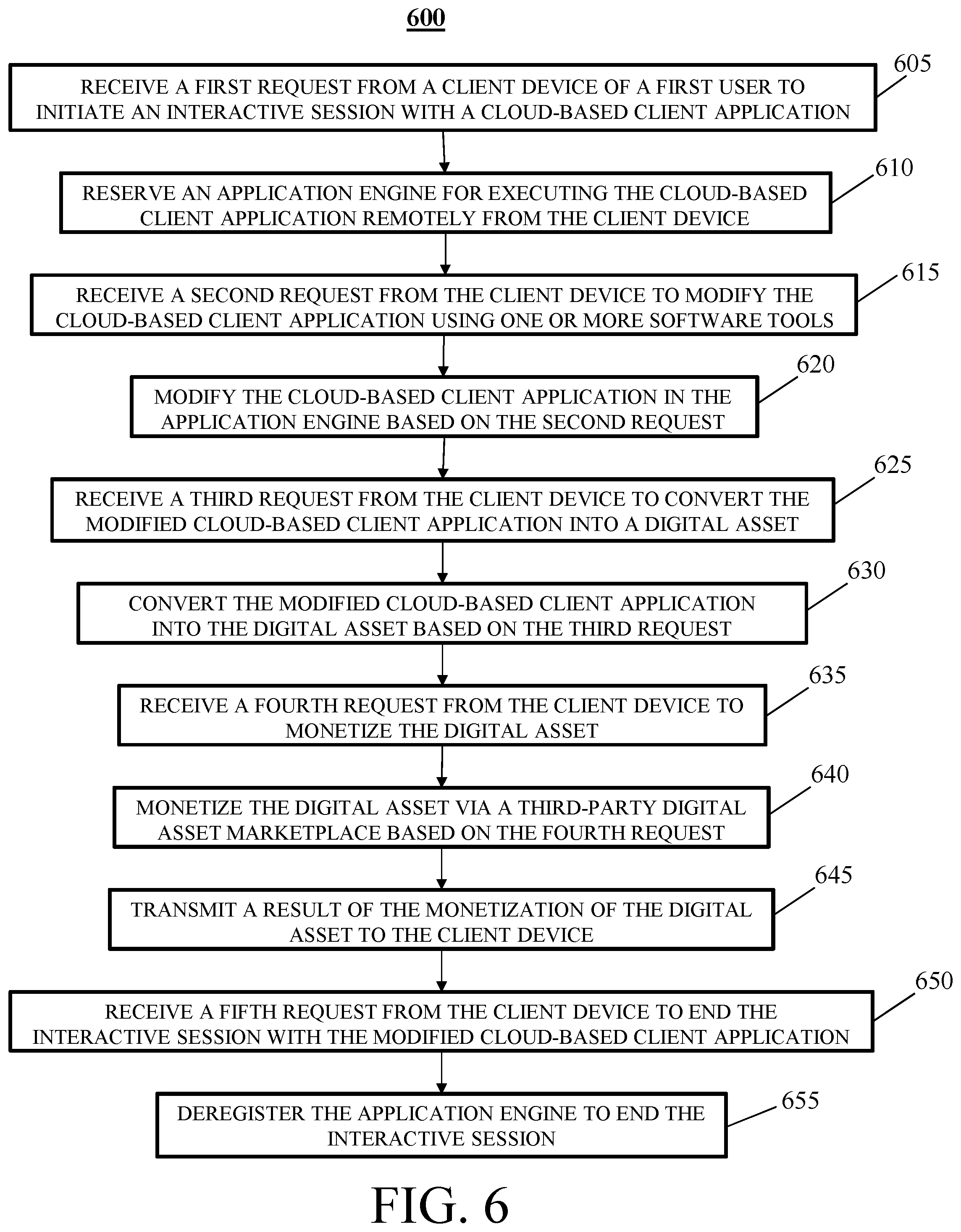 Patent US12602674 Figure 6 – System and method for remotely modifying cloud-based client applications