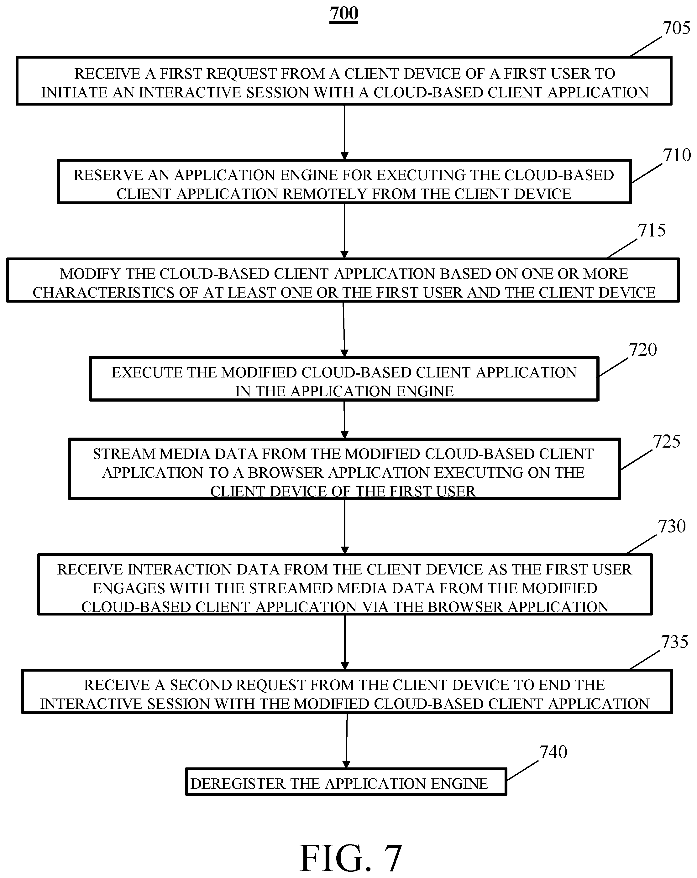 Patent US12602674 Figure 7 – System and method for remotely modifying cloud-based client applications