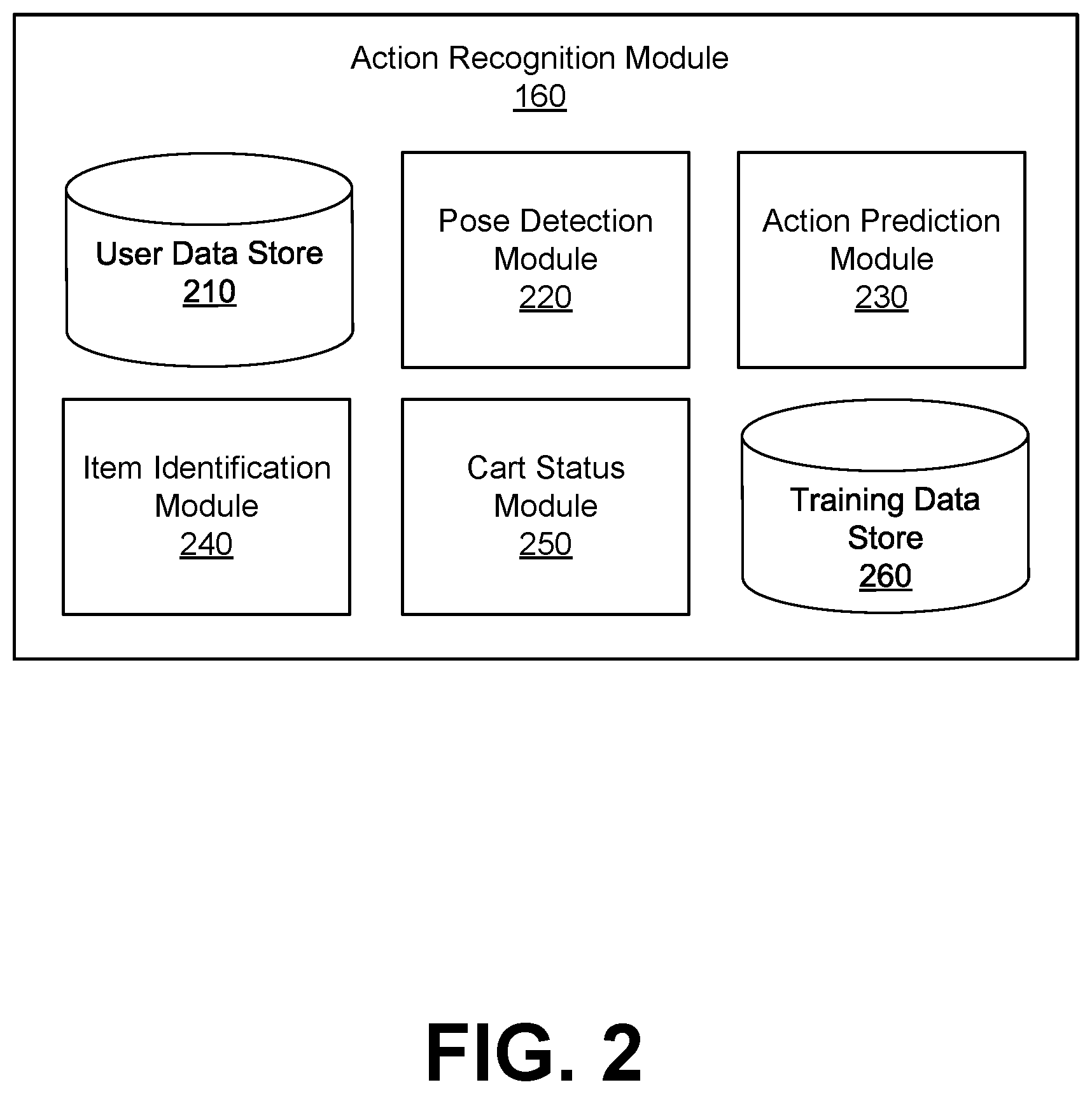 Patent US12602676 Figure 2 – Image-based user pose detection for user action prediction