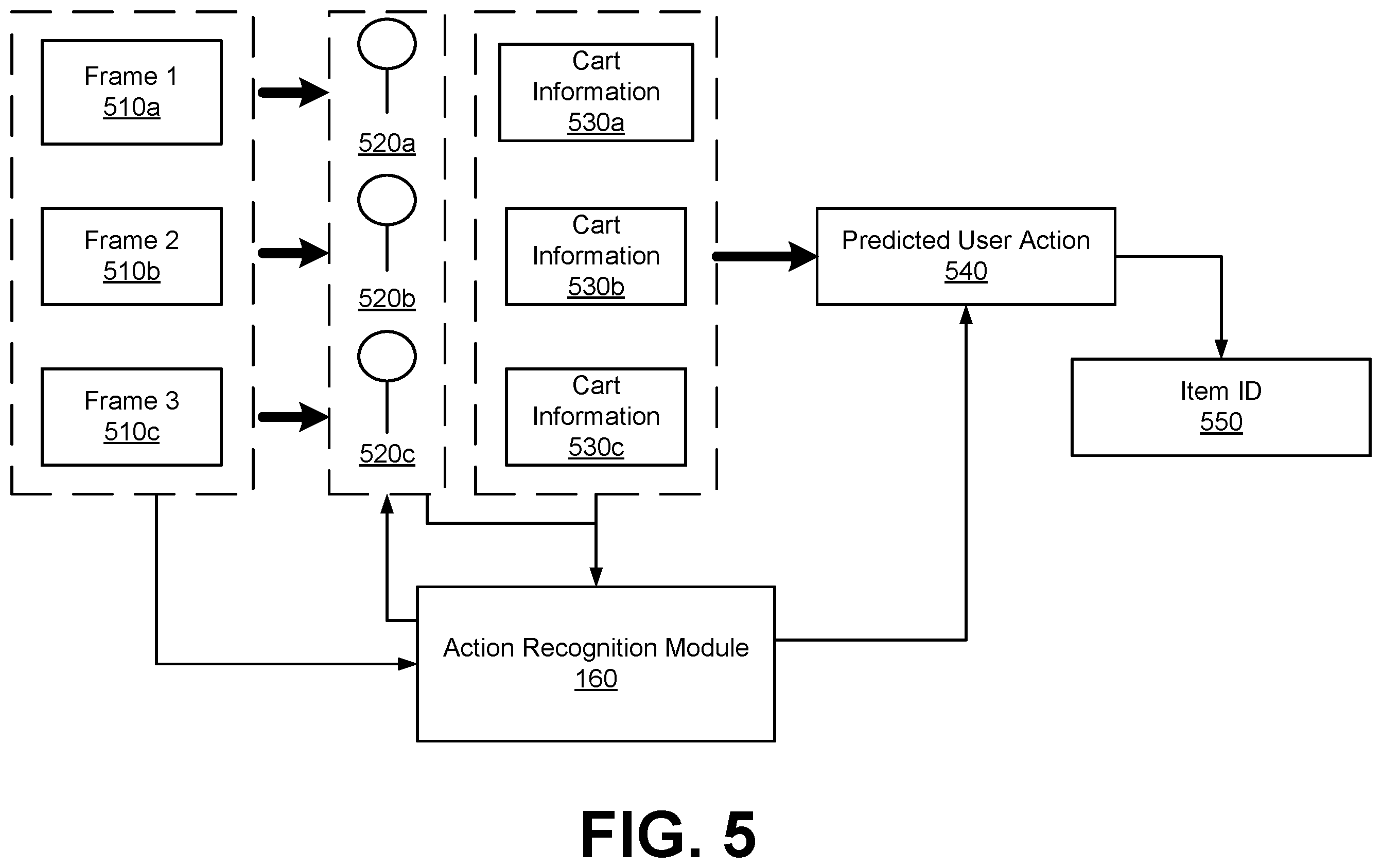 Patent US12602676 Figure 5 – Image-based user pose detection for user action prediction