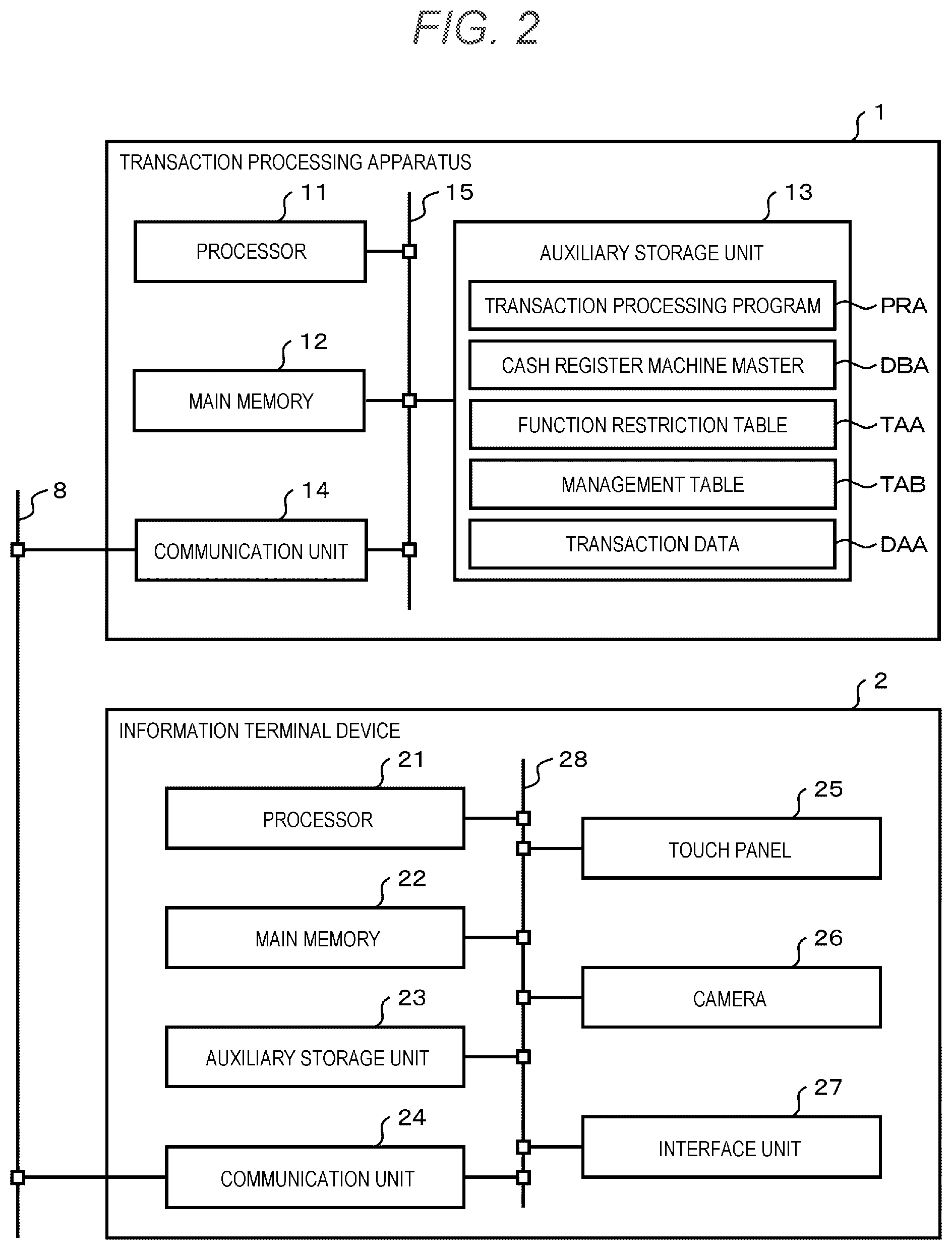 Patent US12602677 Figure 2 – Sales transaction processing system, sales transaction processing apparatus, and method performed by sales transaction processing apparatus