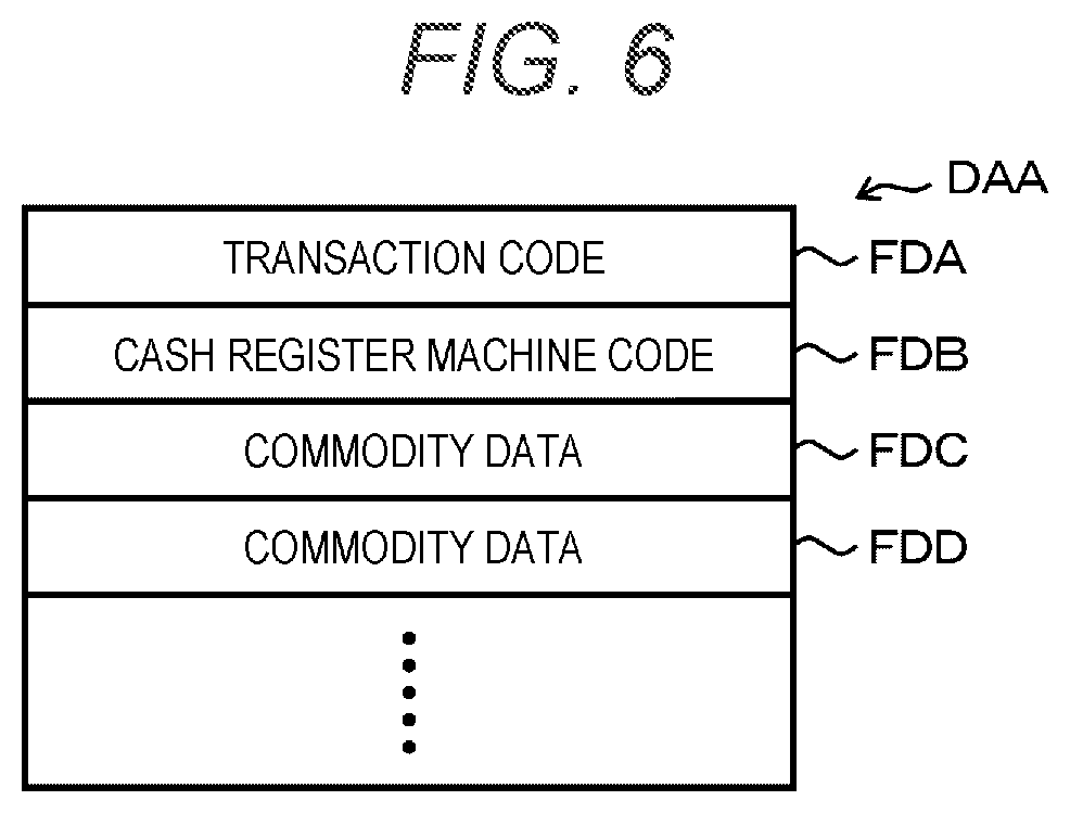 Patent US12602677 Figure 5 – Sales transaction processing system, sales transaction processing apparatus, and method performed by sales transaction processing apparatus
