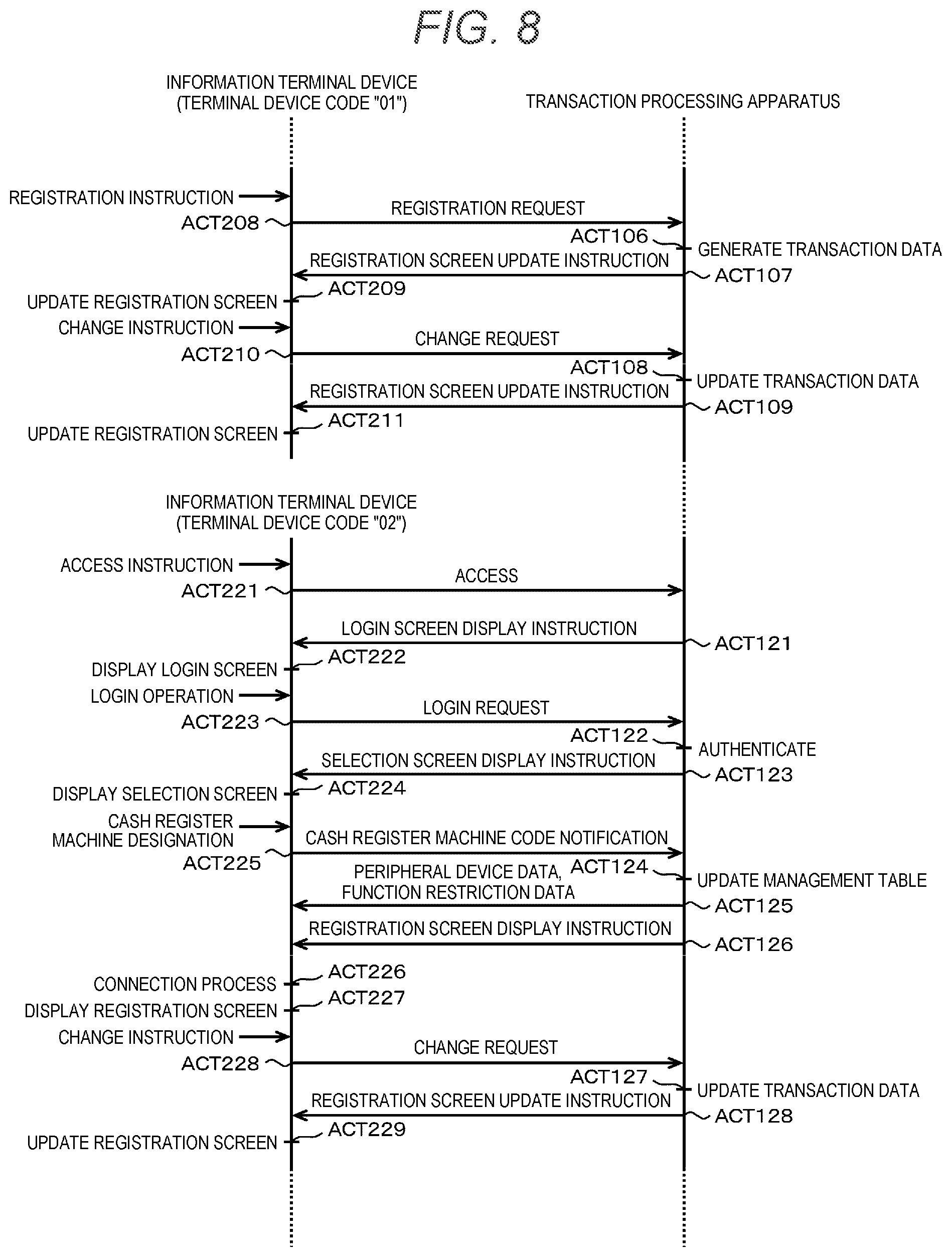 Patent US12602677 Figure 7 – Sales transaction processing system, sales transaction processing apparatus, and method performed by sales transaction processing apparatus