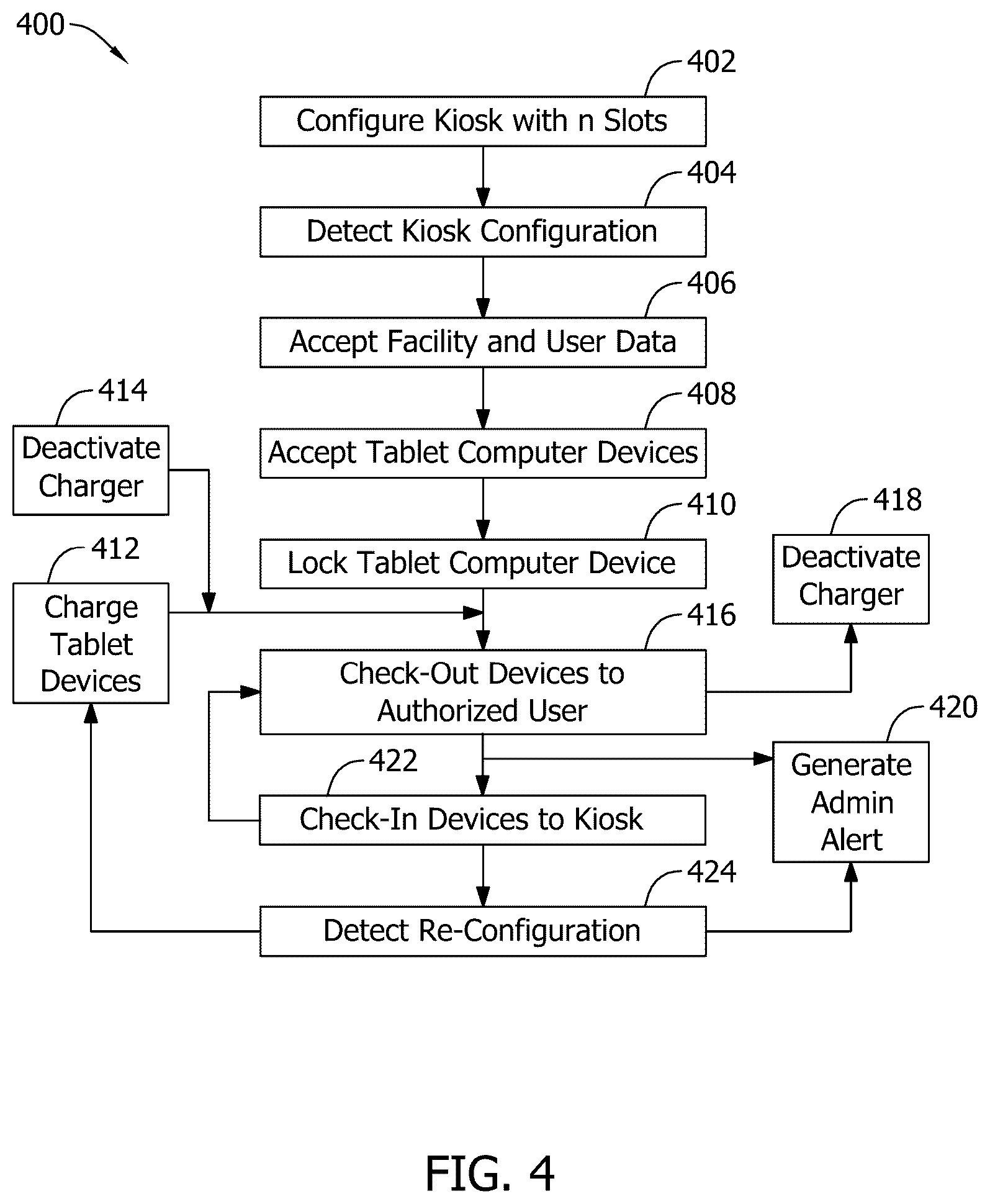 Patent US12602678 Figure 4 – Configurable correctional facility computer kiosk systems and methods for portable electronic device access and management