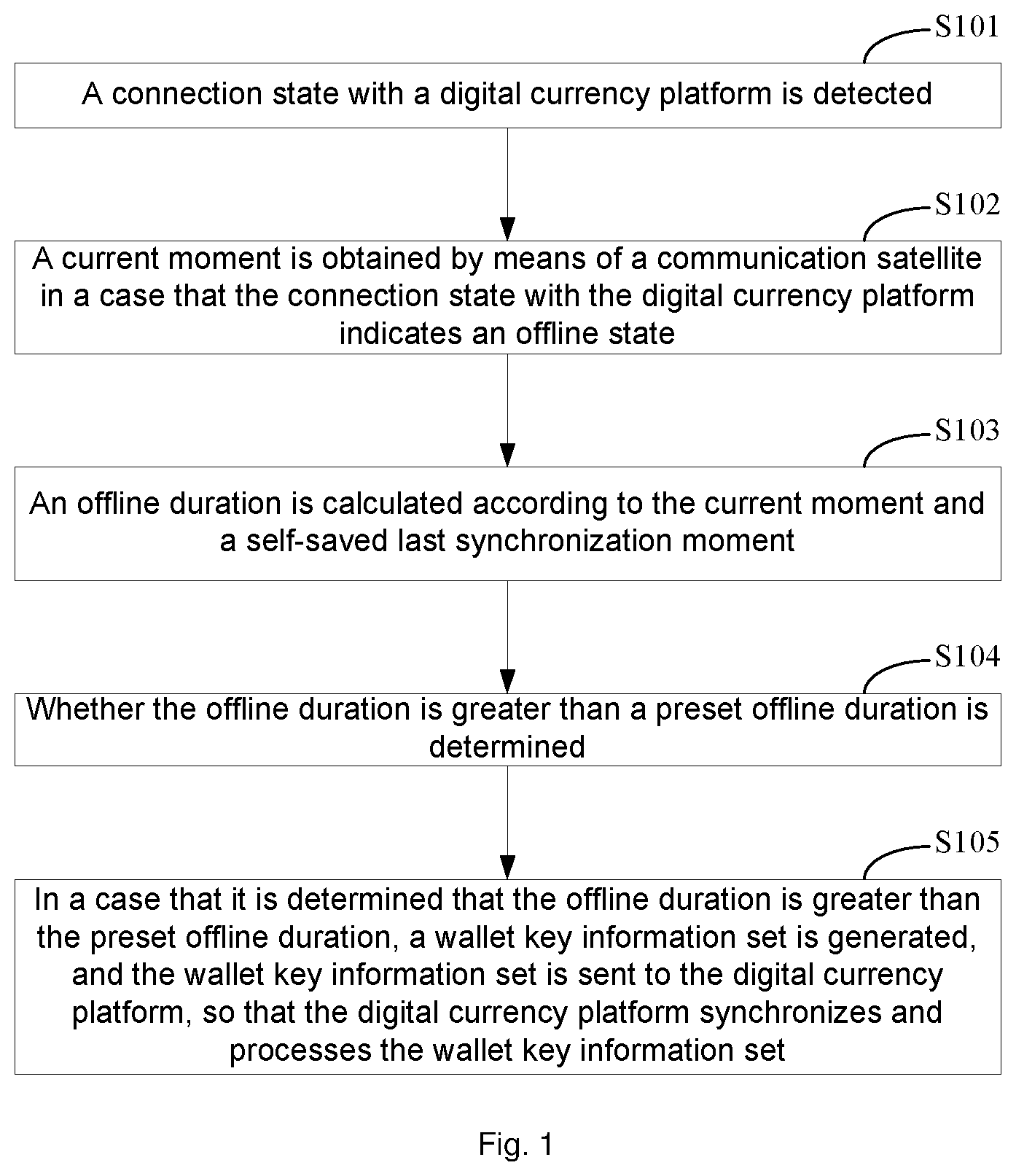 Patent US12602680 Figure 1 – Digital currency wallet management method, apparatus, and system, remote control method, apparatus and system for digital currency wallet