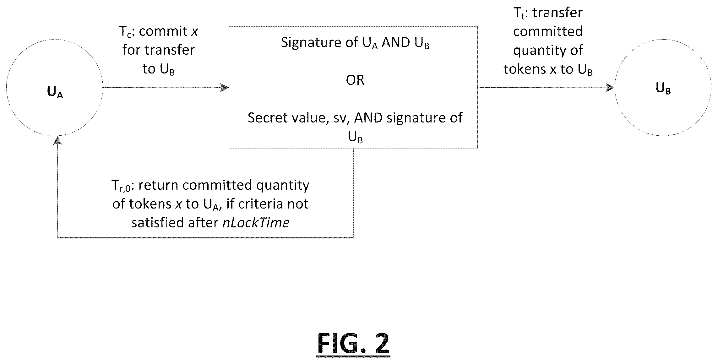 Patent US12602681 Figure 2 – System and method of multi-round token distribution using a blockchain network