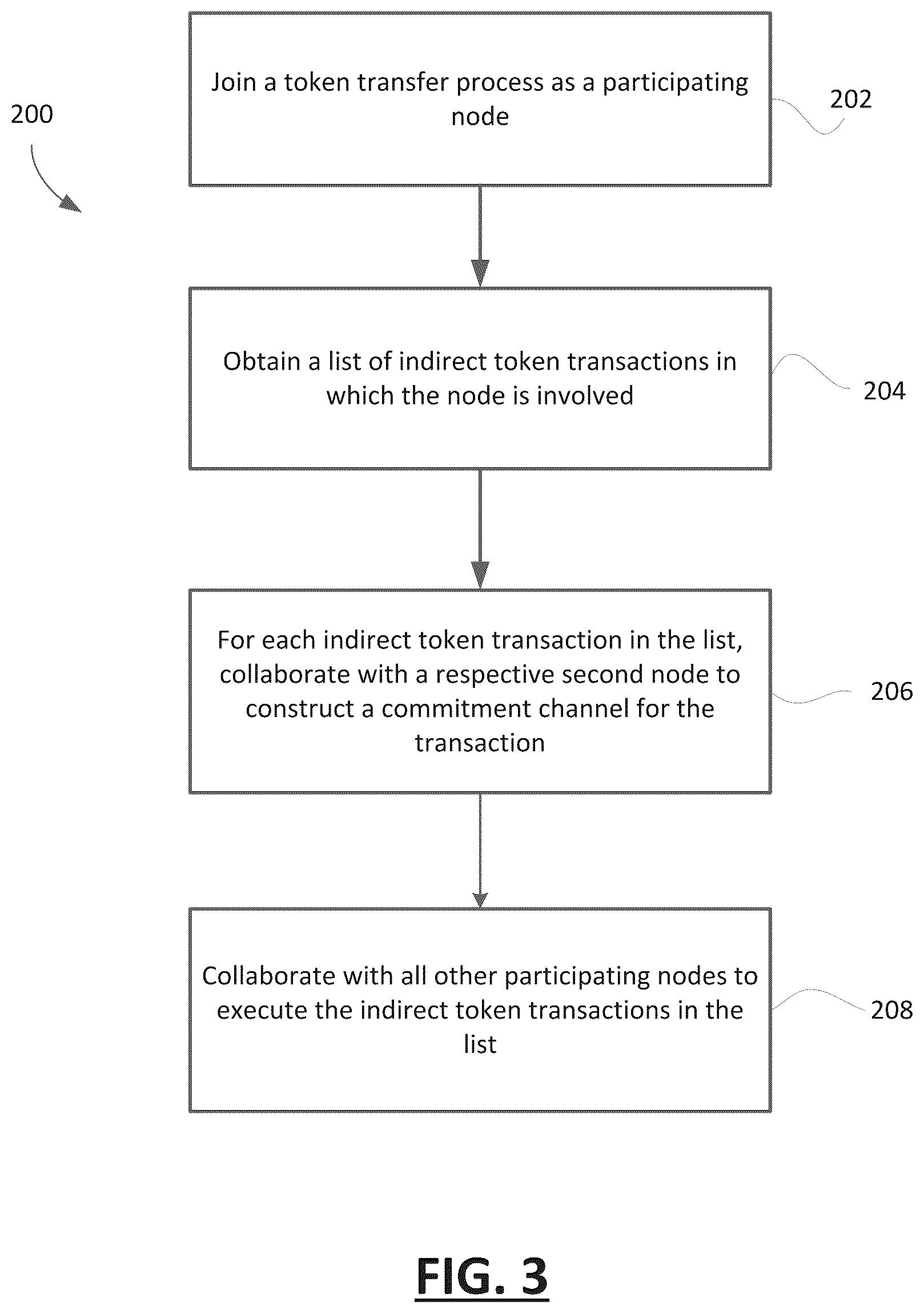 Patent US12602681 Figure 3 – System and method of multi-round token distribution using a blockchain network