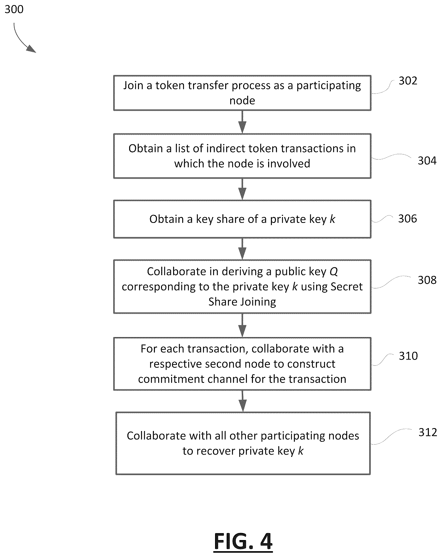 Patent US12602681 Figure 4 – System and method of multi-round token distribution using a blockchain network