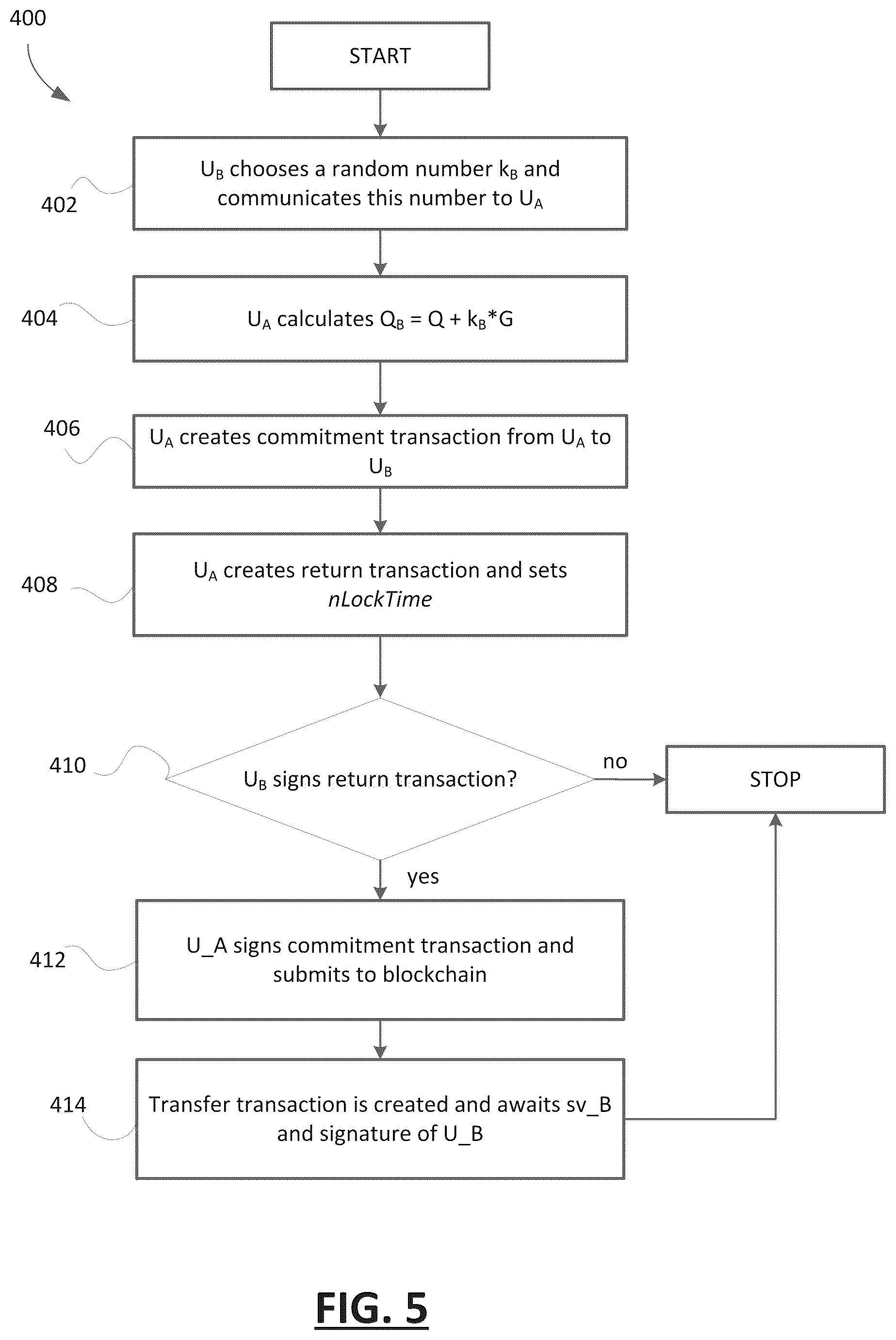 Patent US12602681 Figure 5 – System and method of multi-round token distribution using a blockchain network