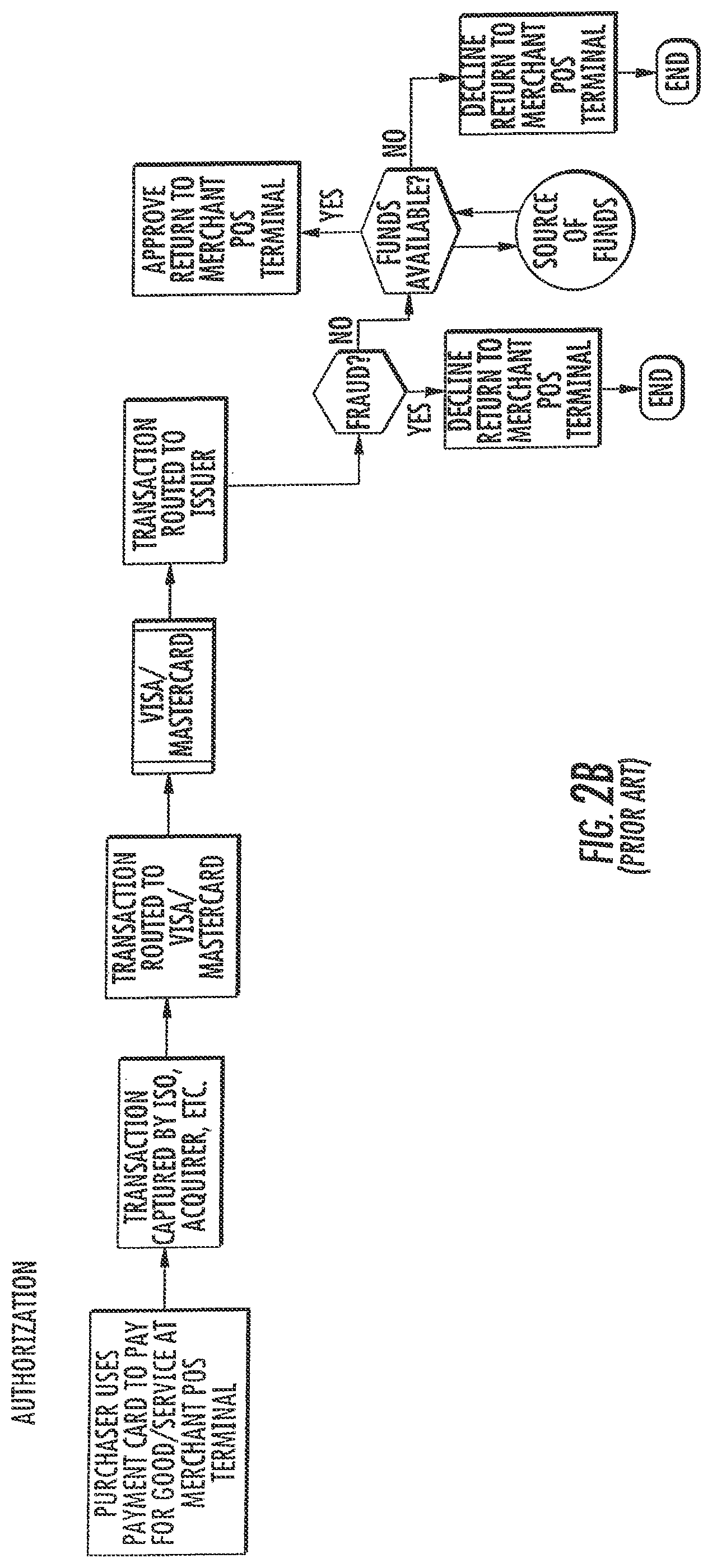 Patent US12602682 Figure 3 – Payment vehicle with on and off function