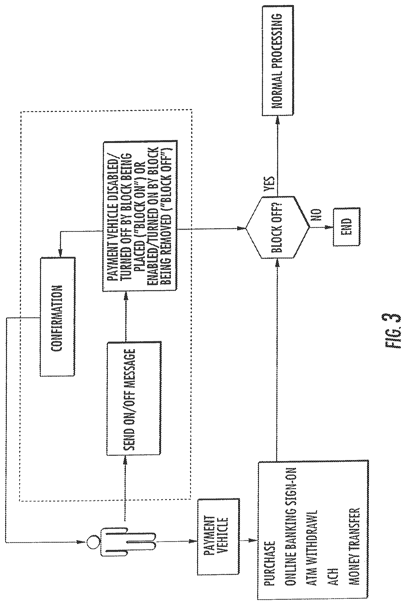 Patent US12602682 Figure 5 – Payment vehicle with on and off function